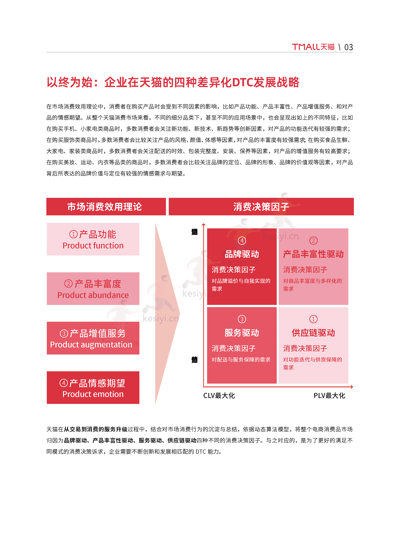 天猫:天猫DTC企业经营指南:快速响应,产品致胜 天猫:天猫DTC企业经营指南:快速响应,产品致胜