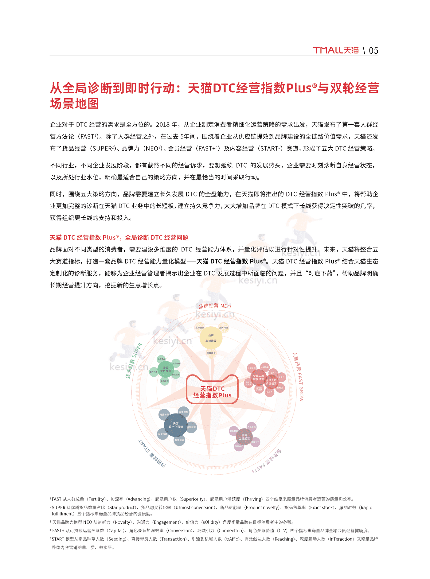 天猫:天猫DTC企业经营指南:快速响应,产品致胜 天猫:天猫DTC企业经营指南:快速响应,产品致胜