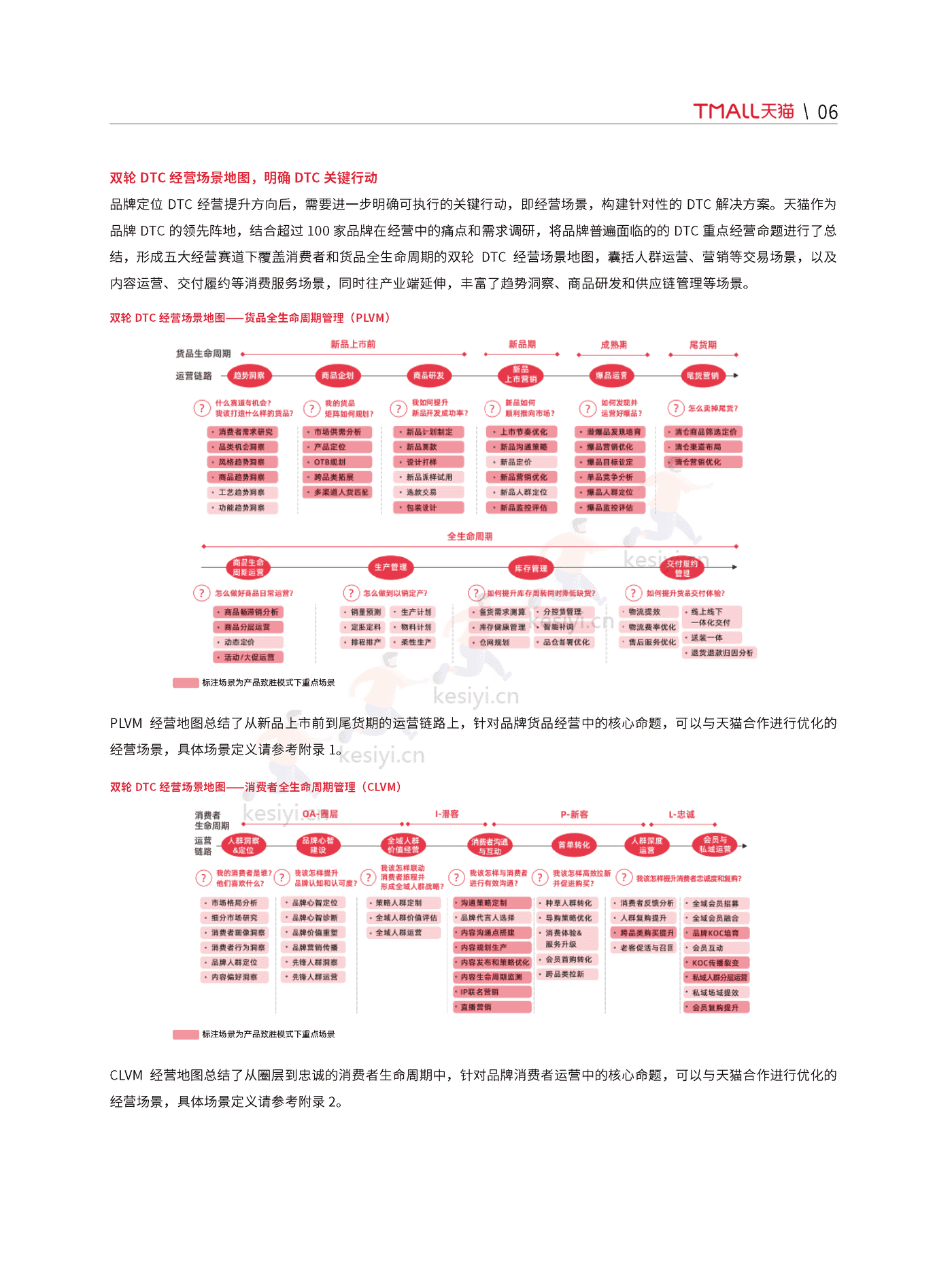 天猫:天猫DTC企业经营指南:快速响应,产品致胜 天猫:天猫DTC企业经营指南:快速响应,产品致胜