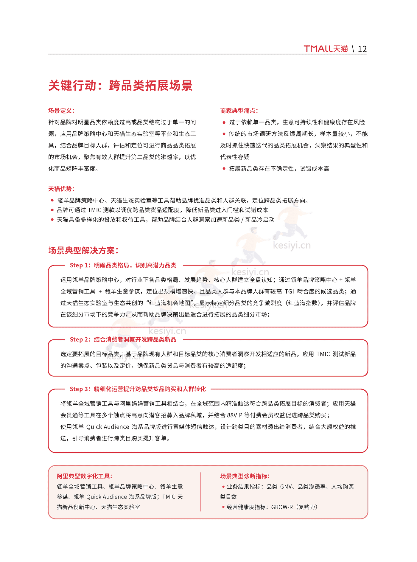 天猫:天猫DTC企业经营指南:快速响应,产品致胜 天猫:天猫DTC企业经营指南:快速响应,产品致胜