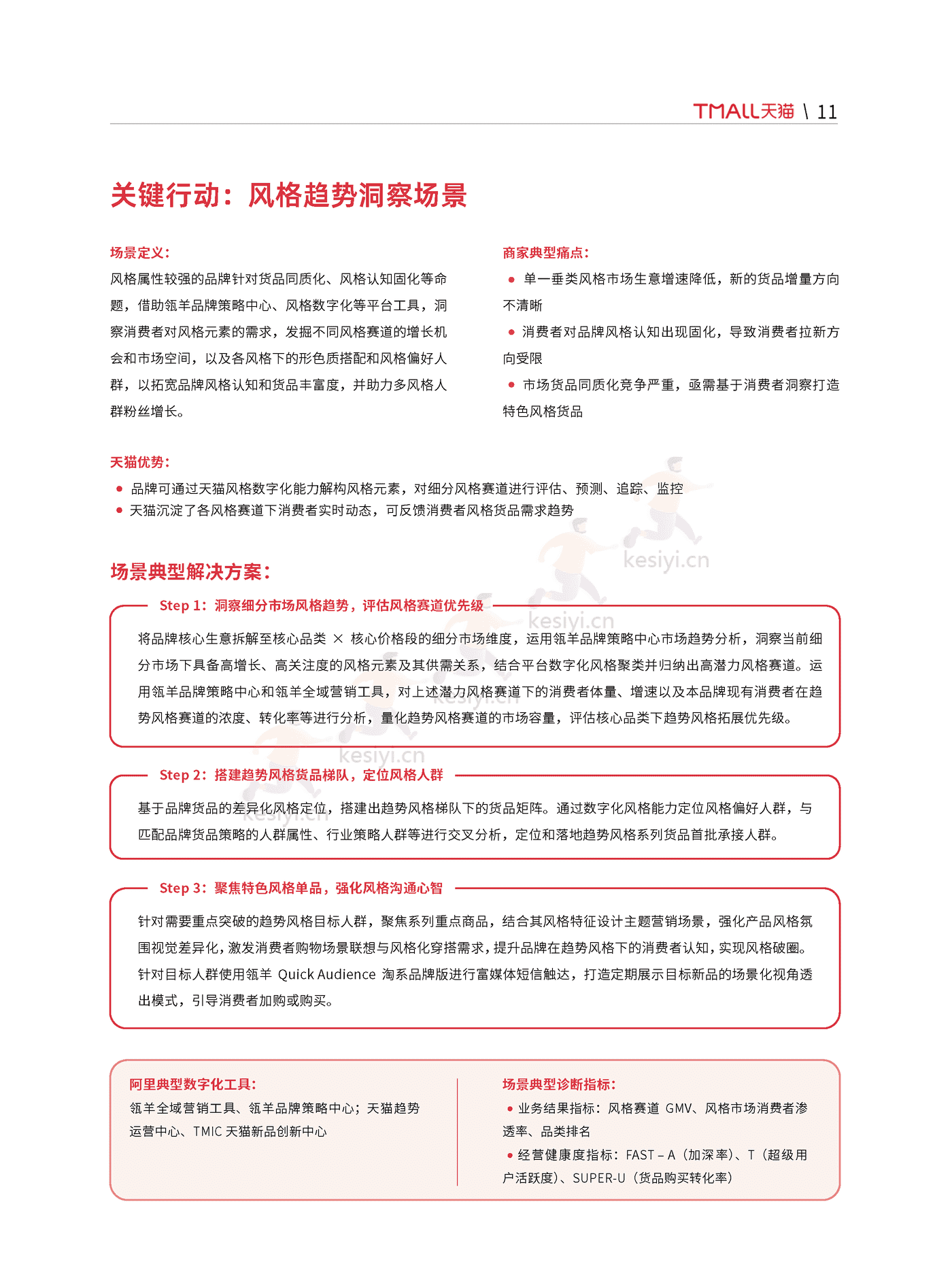 天猫:天猫DTC企业经营指南:快速响应,产品致胜 天猫:天猫DTC企业经营指南:快速响应,产品致胜