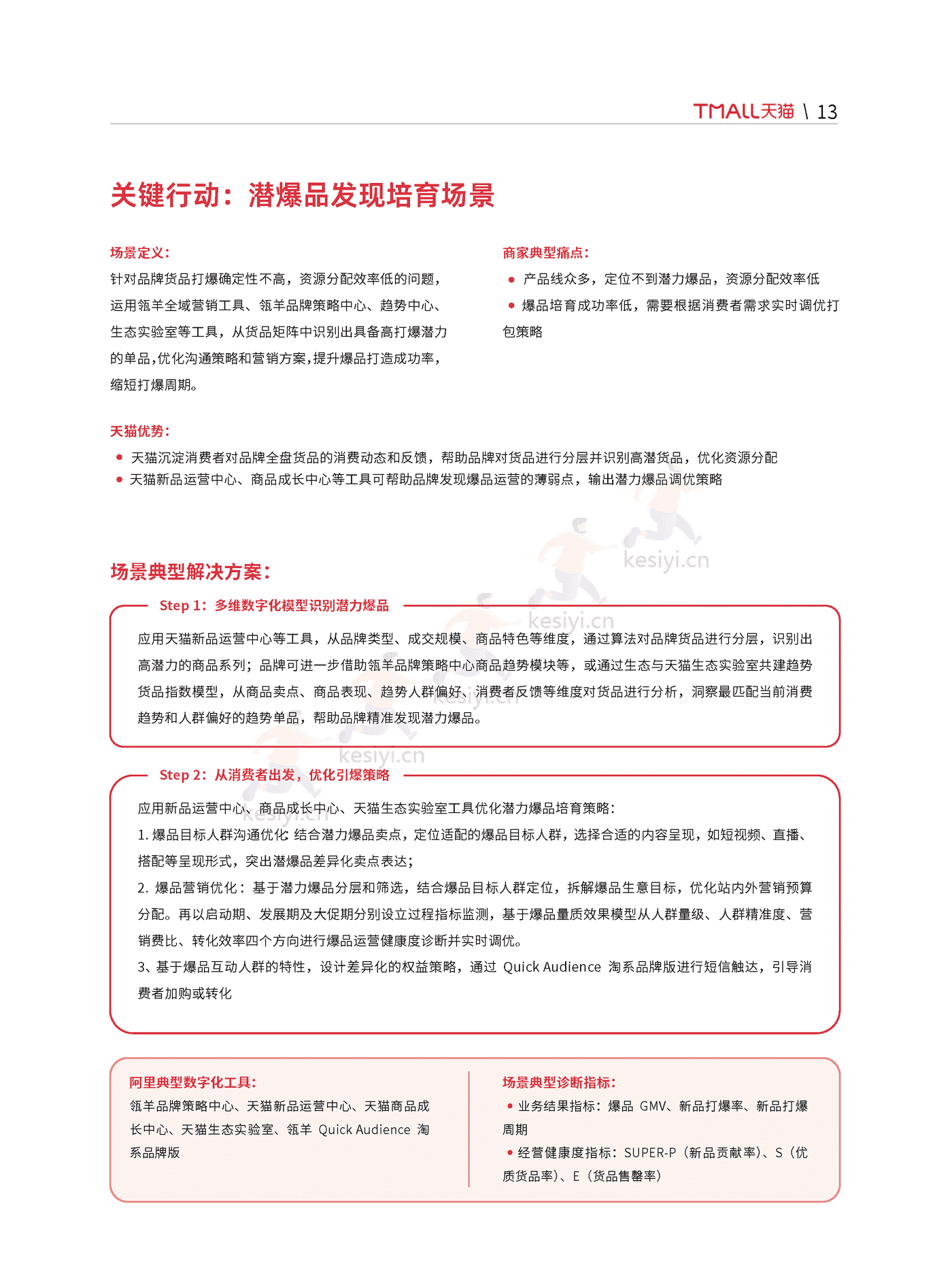天猫:天猫DTC企业经营指南:快速响应,产品致胜 天猫:天猫DTC企业经营指南:快速响应,产品致胜