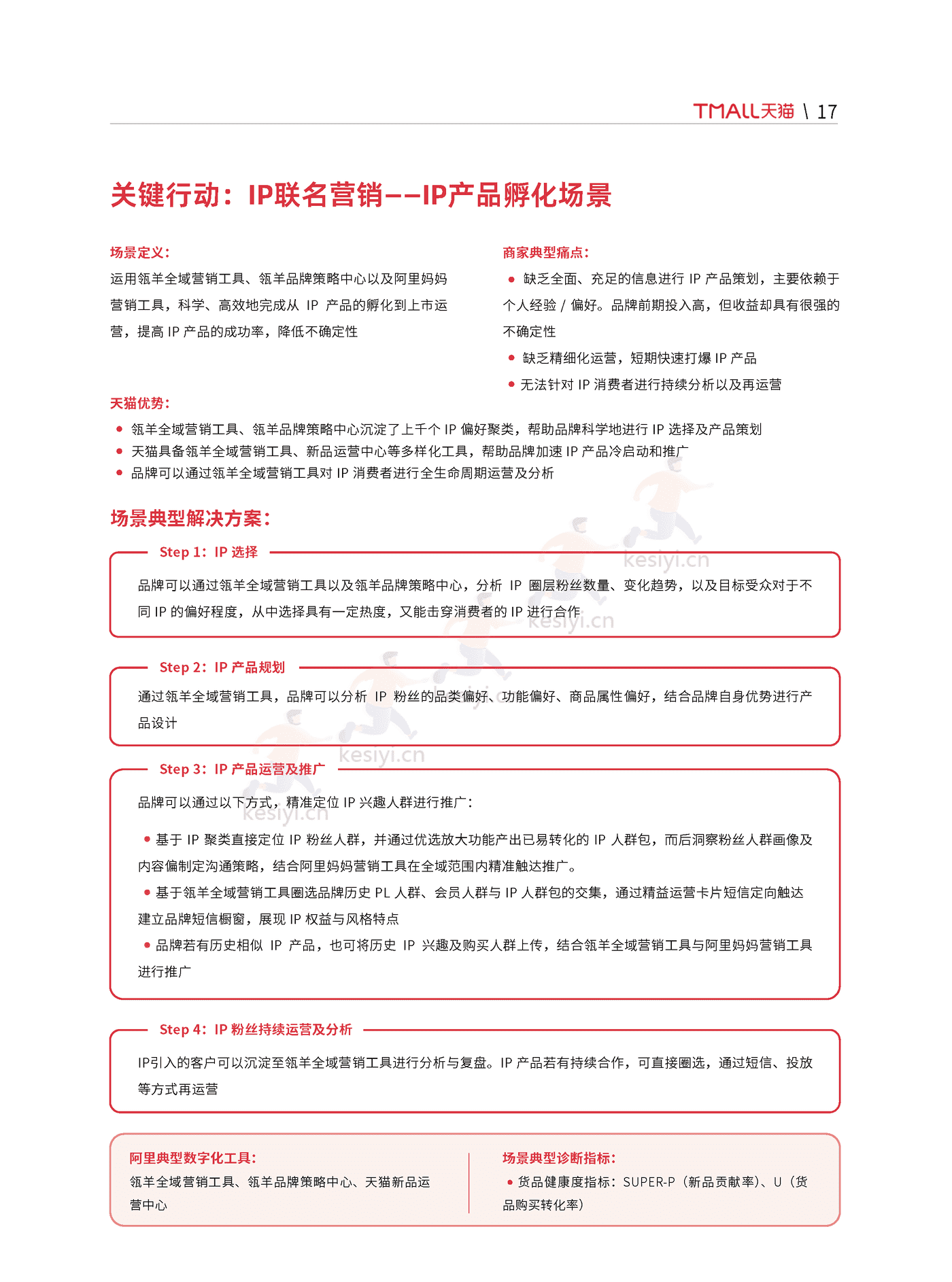 天猫:天猫DTC企业经营指南:快速响应,产品致胜 天猫:天猫DTC企业经营指南:快速响应,产品致胜