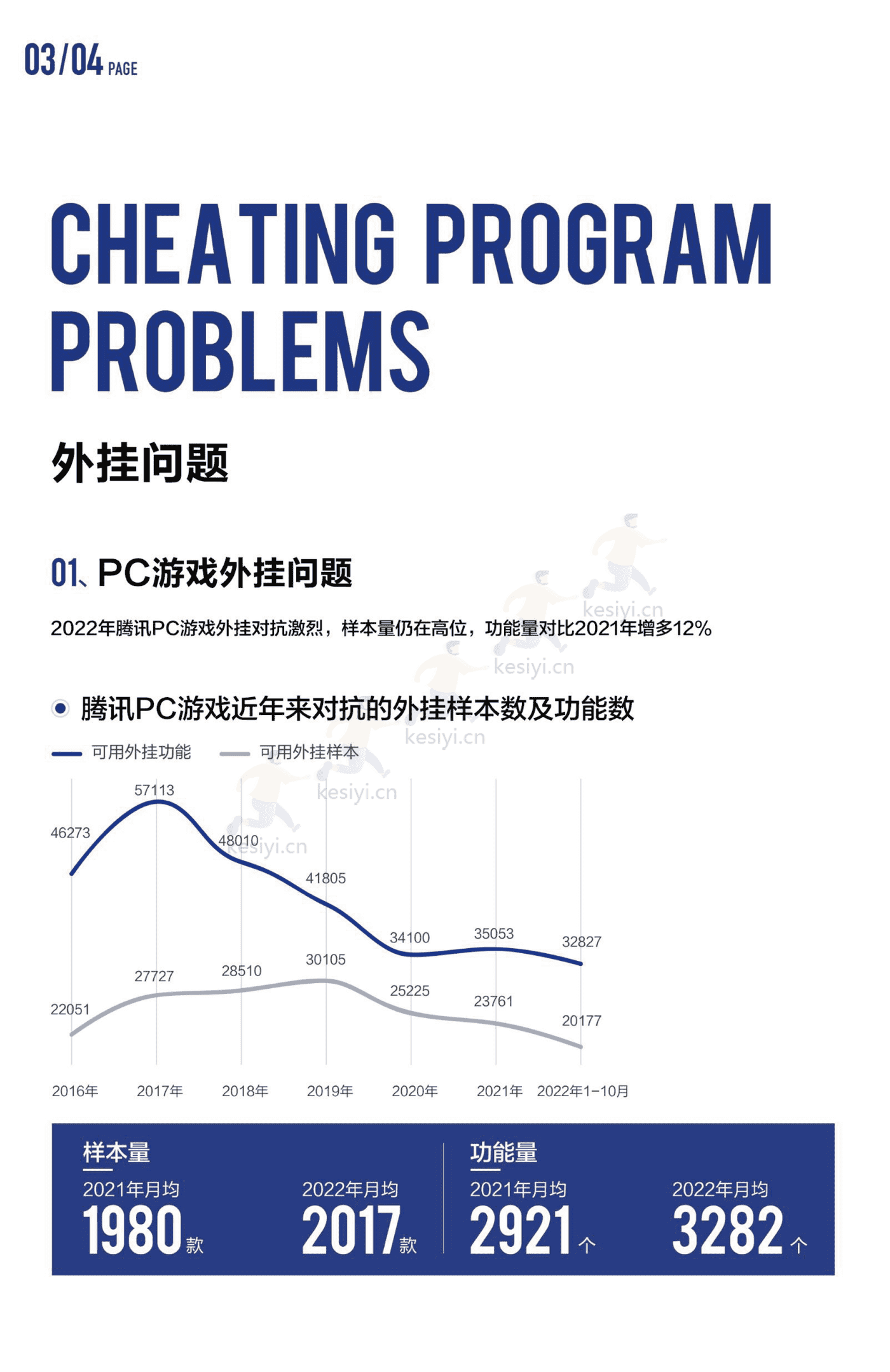 2022游戏安全白皮书-腾讯安全 2022游戏安全白皮书-腾讯安全