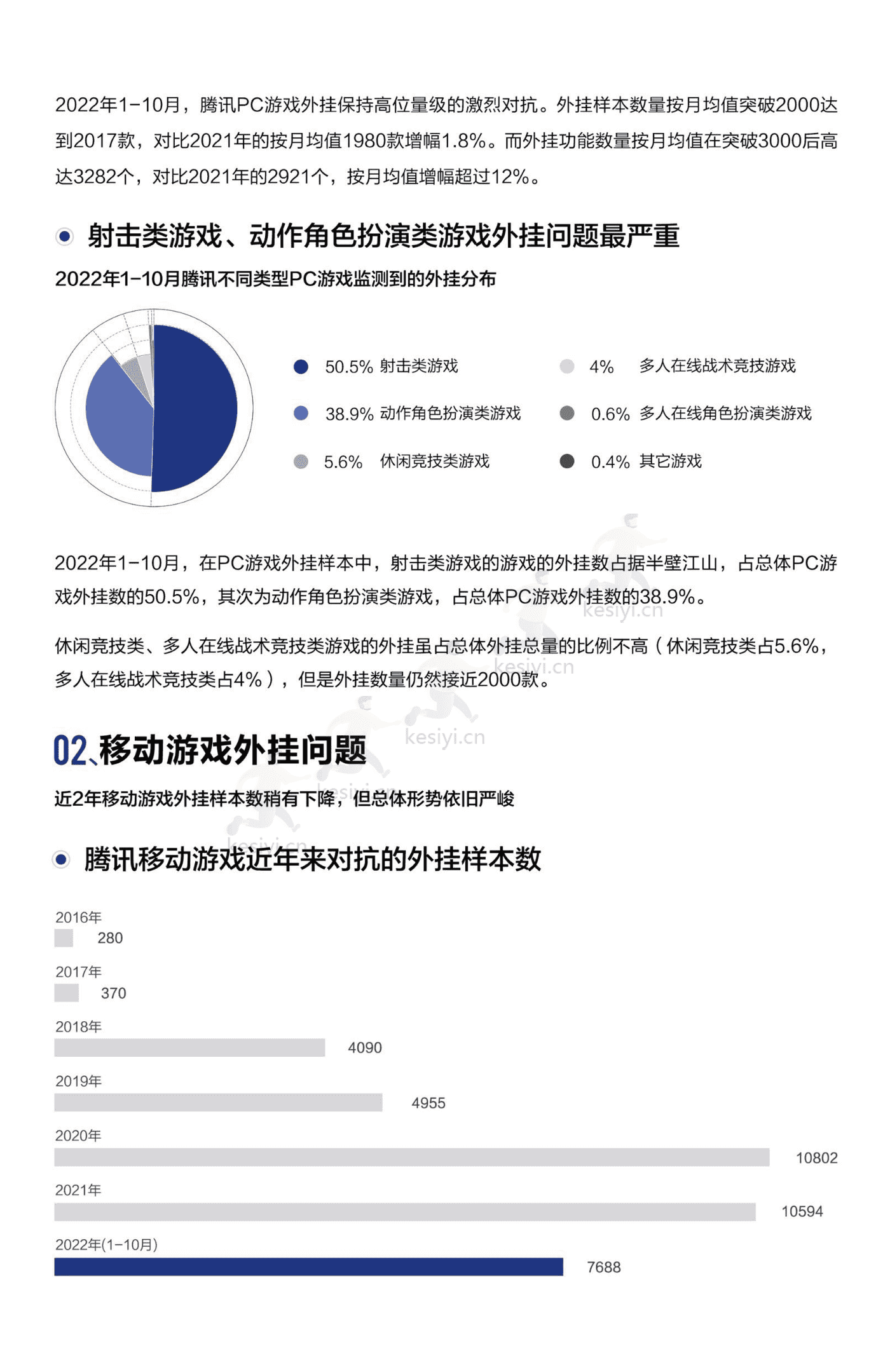 2022游戏安全白皮书-腾讯安全 2022游戏安全白皮书-腾讯安全