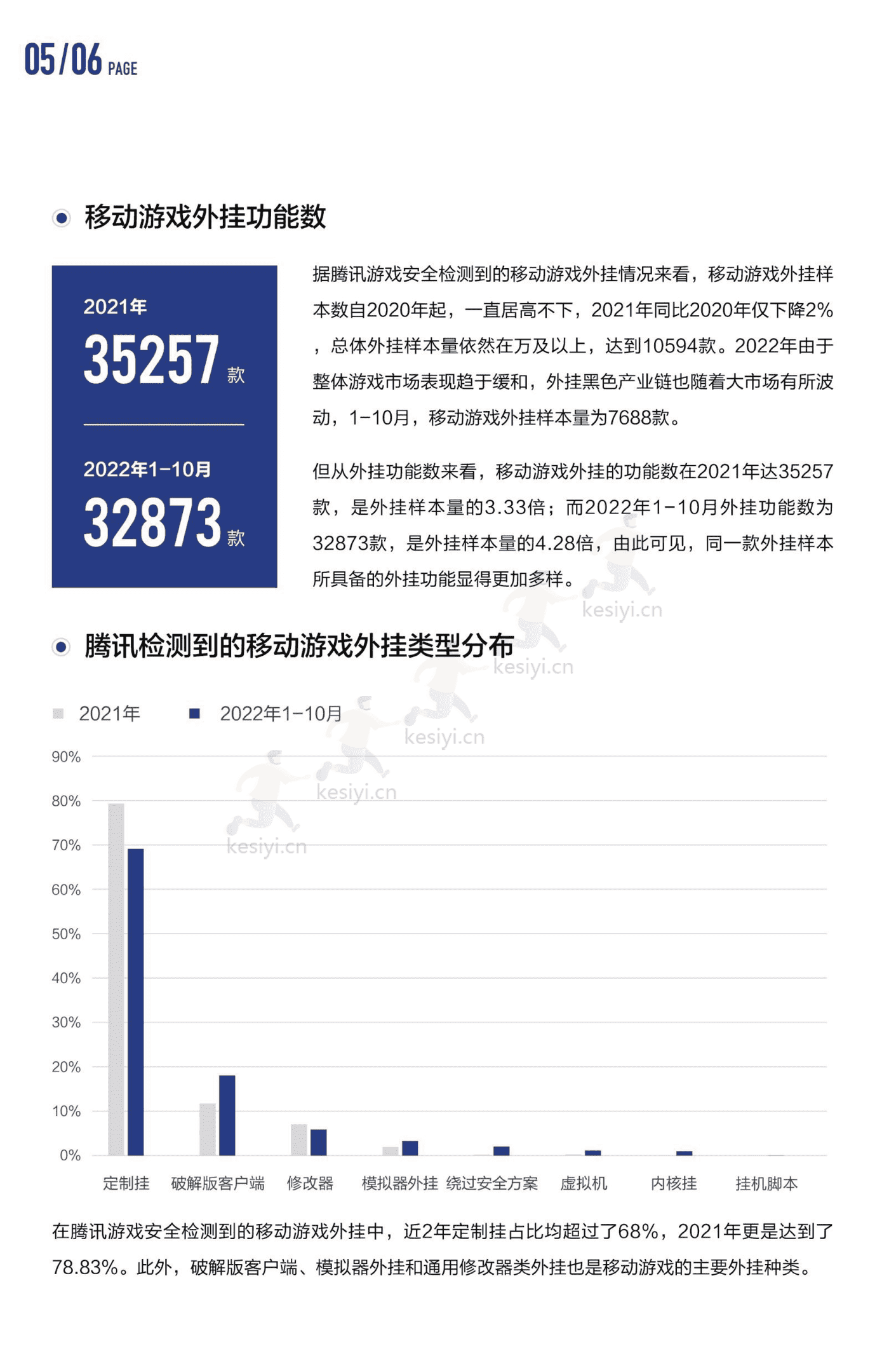 2022游戏安全白皮书-腾讯安全 2022游戏安全白皮书-腾讯安全