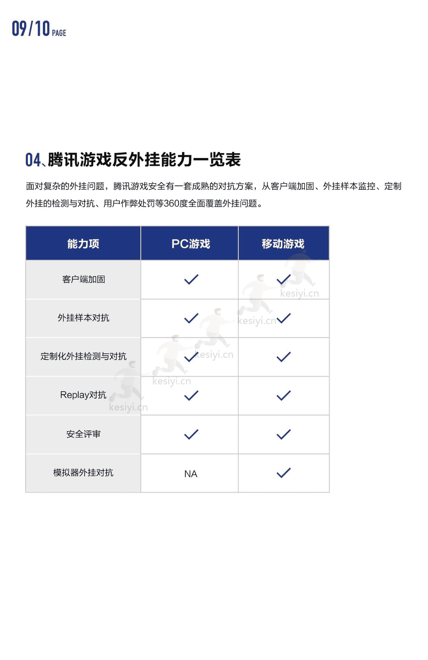 2022游戏安全白皮书-腾讯安全 2022游戏安全白皮书-腾讯安全