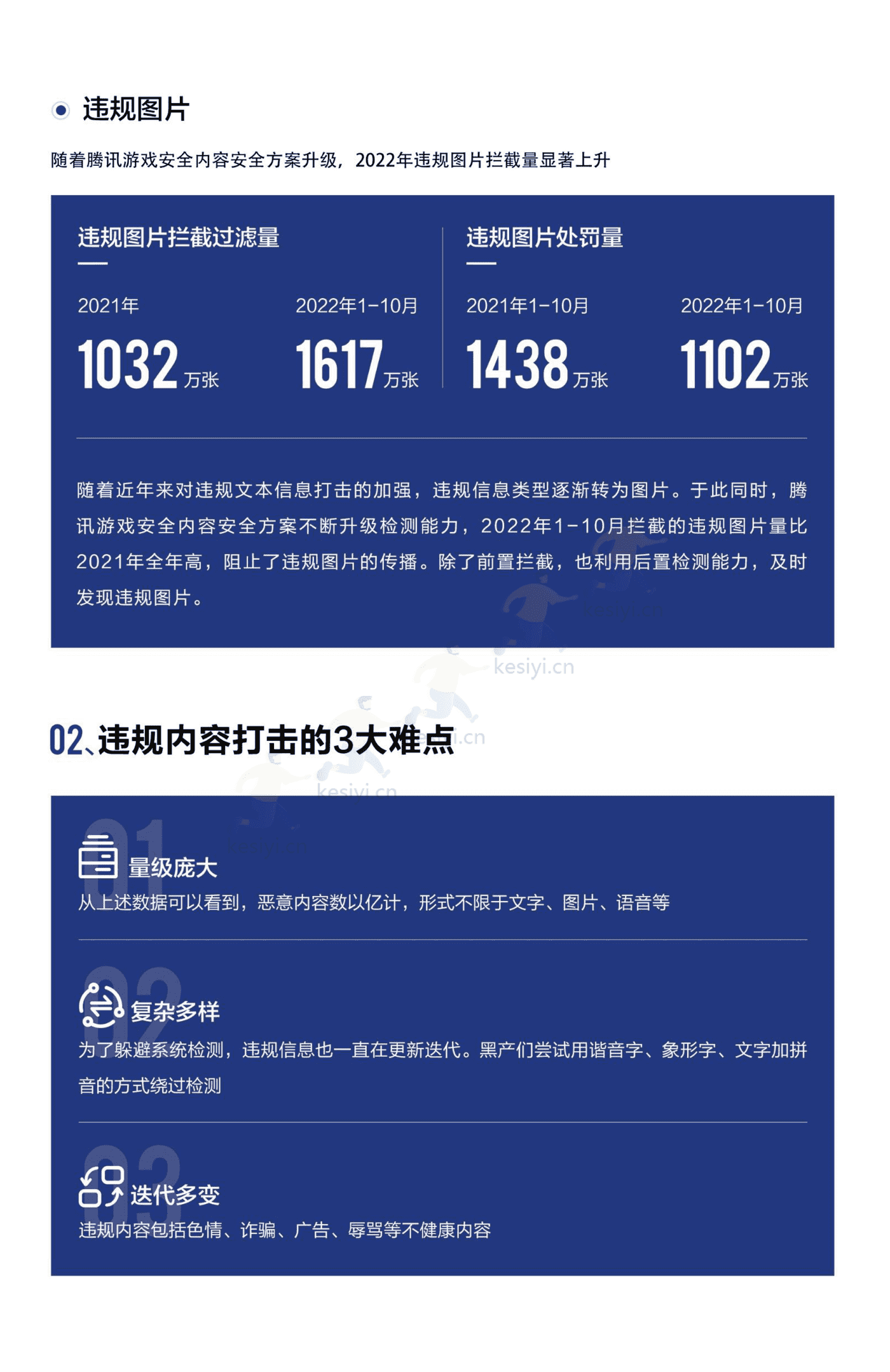 2022游戏安全白皮书-腾讯安全 2022游戏安全白皮书-腾讯安全