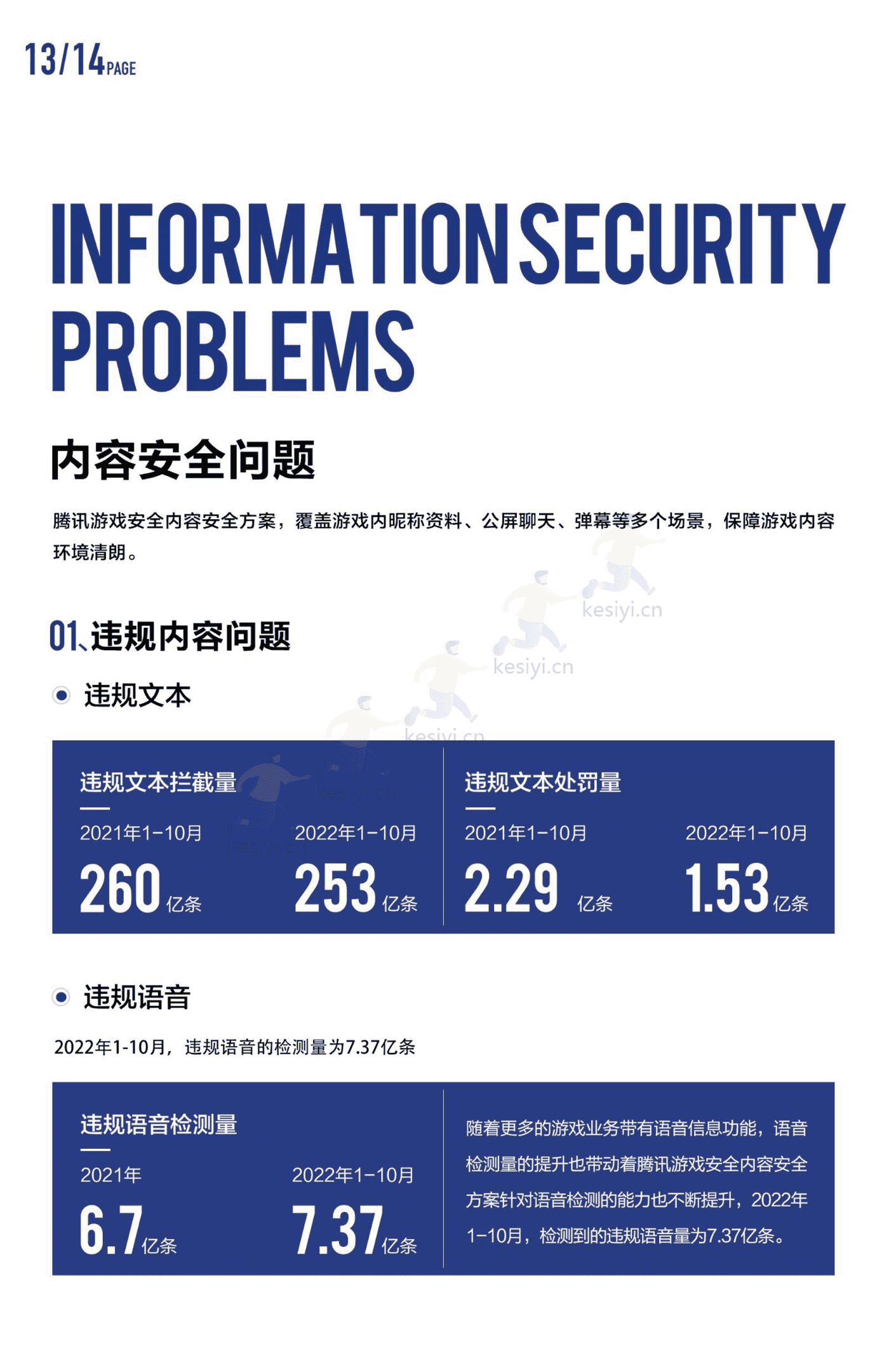 2022游戏安全白皮书-腾讯安全 2022游戏安全白皮书-腾讯安全