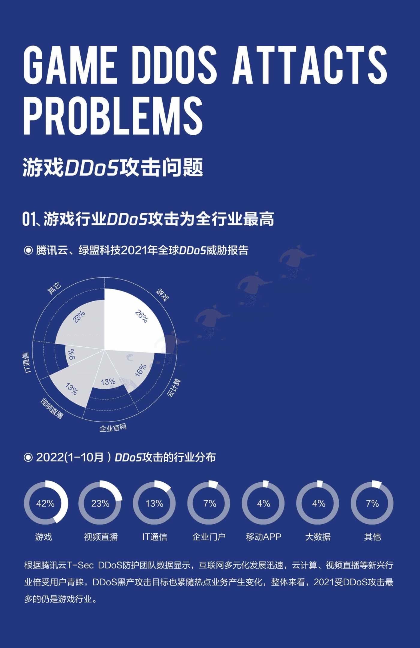 2022游戏安全白皮书-腾讯安全 2022游戏安全白皮书-腾讯安全