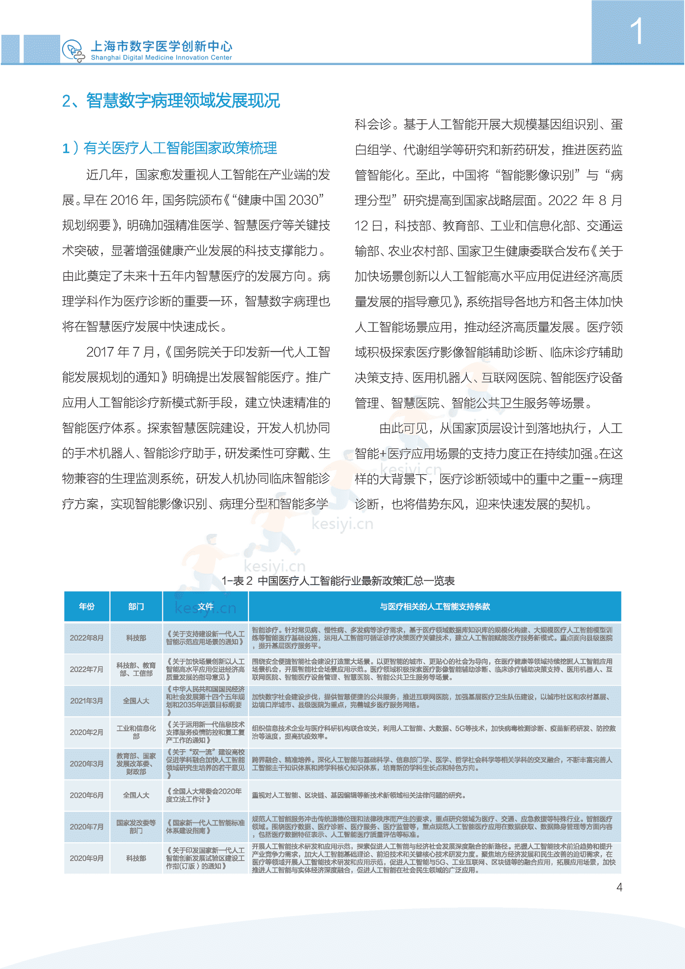 2022中国智慧数字病理行业发展白皮书-上海市数字医学创新中心 2022中国智慧数字病理行业发展白皮书-上海市数字医学创新中心