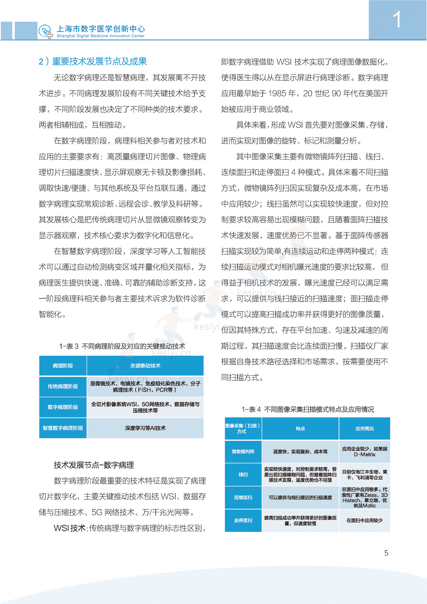 2022中国智慧数字病理行业发展白皮书-上海市数字医学创新中心 2022中国智慧数字病理行业发展白皮书-上海市数字医学创新中心