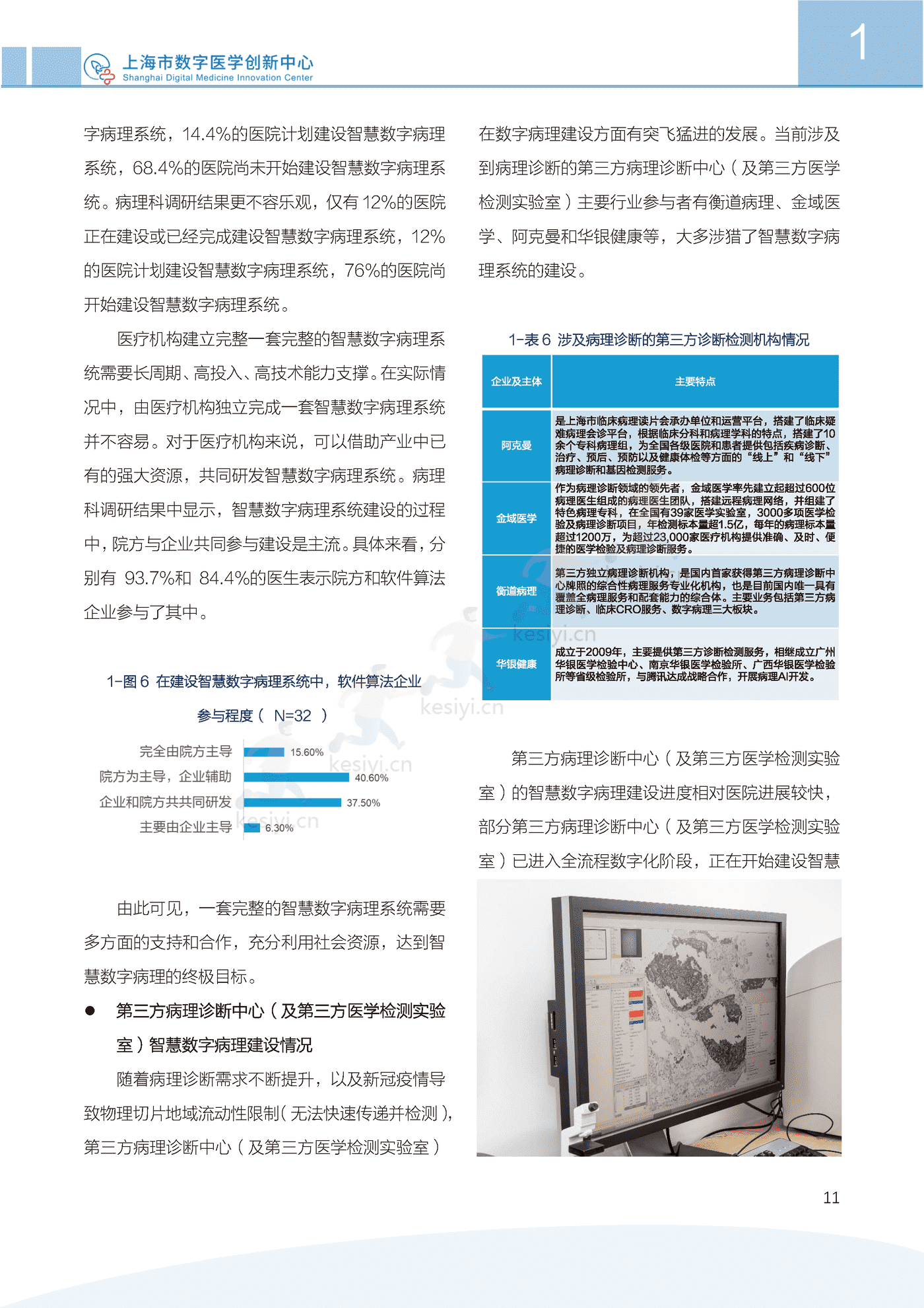 2022中国智慧数字病理行业发展白皮书-上海市数字医学创新中心 2022中国智慧数字病理行业发展白皮书-上海市数字医学创新中心
