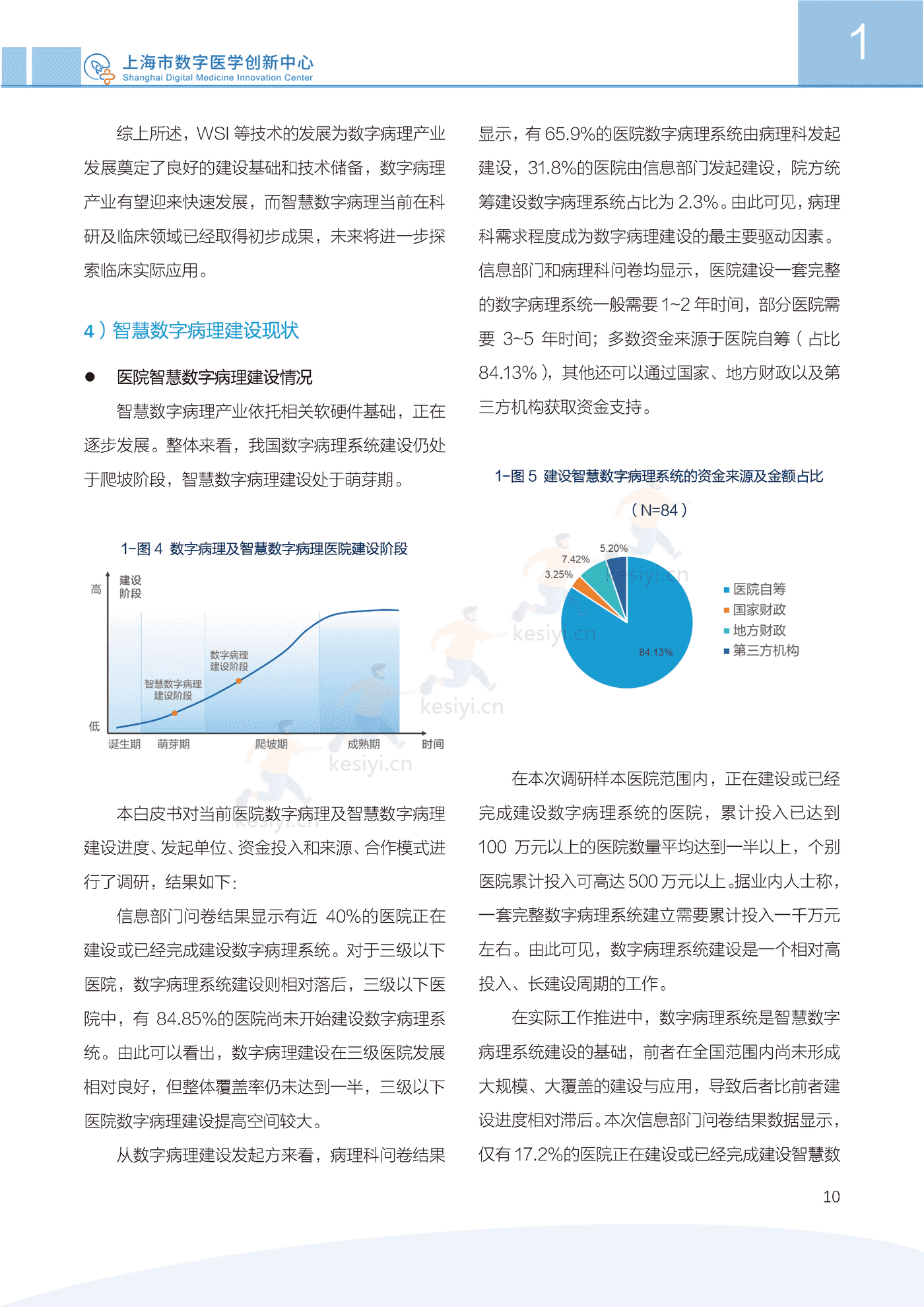 2022中国智慧数字病理行业发展白皮书-上海市数字医学创新中心 2022中国智慧数字病理行业发展白皮书-上海市数字医学创新中心