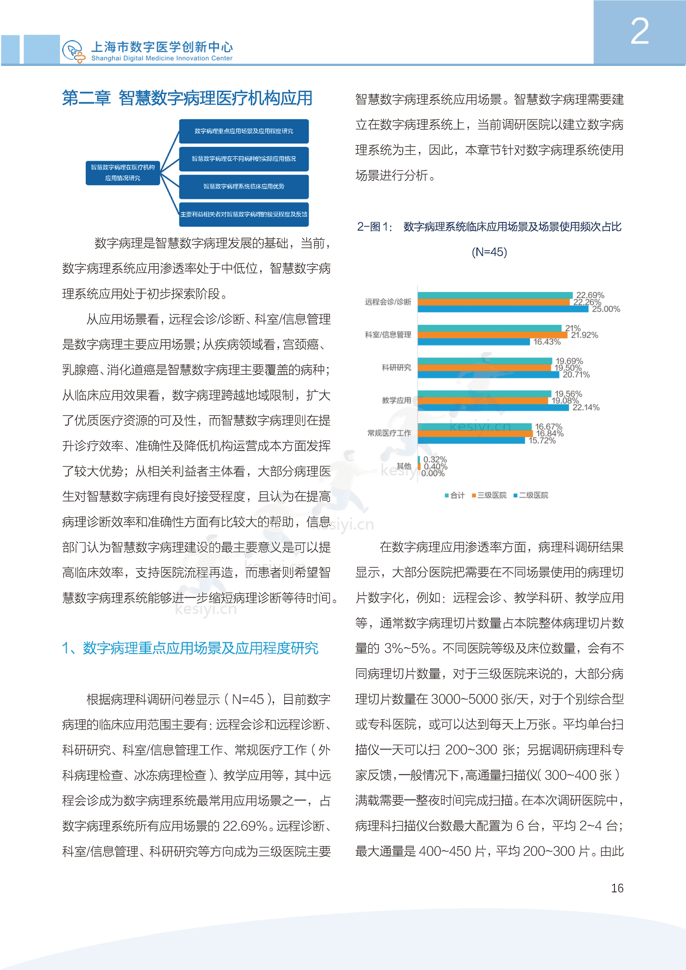 2022中国智慧数字病理行业发展白皮书-上海市数字医学创新中心 2022中国智慧数字病理行业发展白皮书-上海市数字医学创新中心
