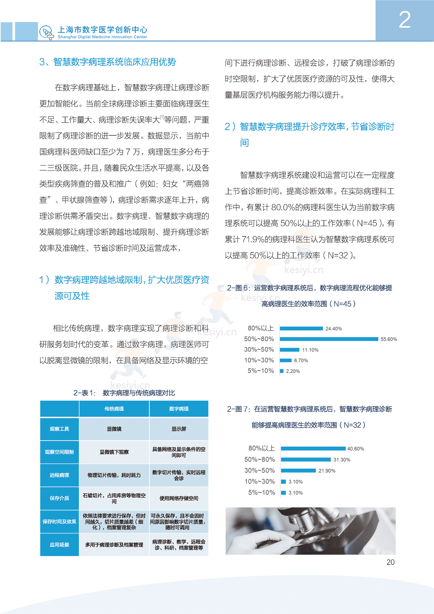 2022中国智慧数字病理行业发展白皮书-上海市数字医学创新中心 2022中国智慧数字病理行业发展白皮书-上海市数字医学创新中心