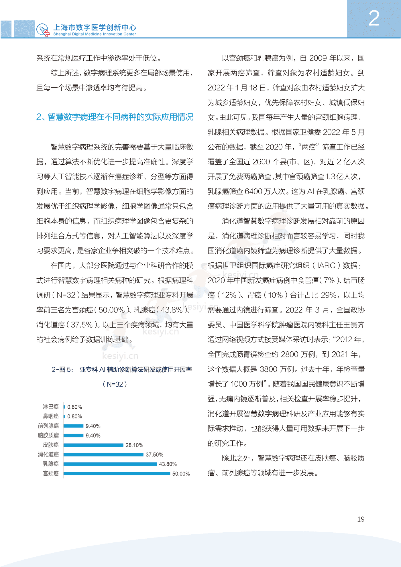 2022中国智慧数字病理行业发展白皮书-上海市数字医学创新中心 2022中国智慧数字病理行业发展白皮书-上海市数字医学创新中心