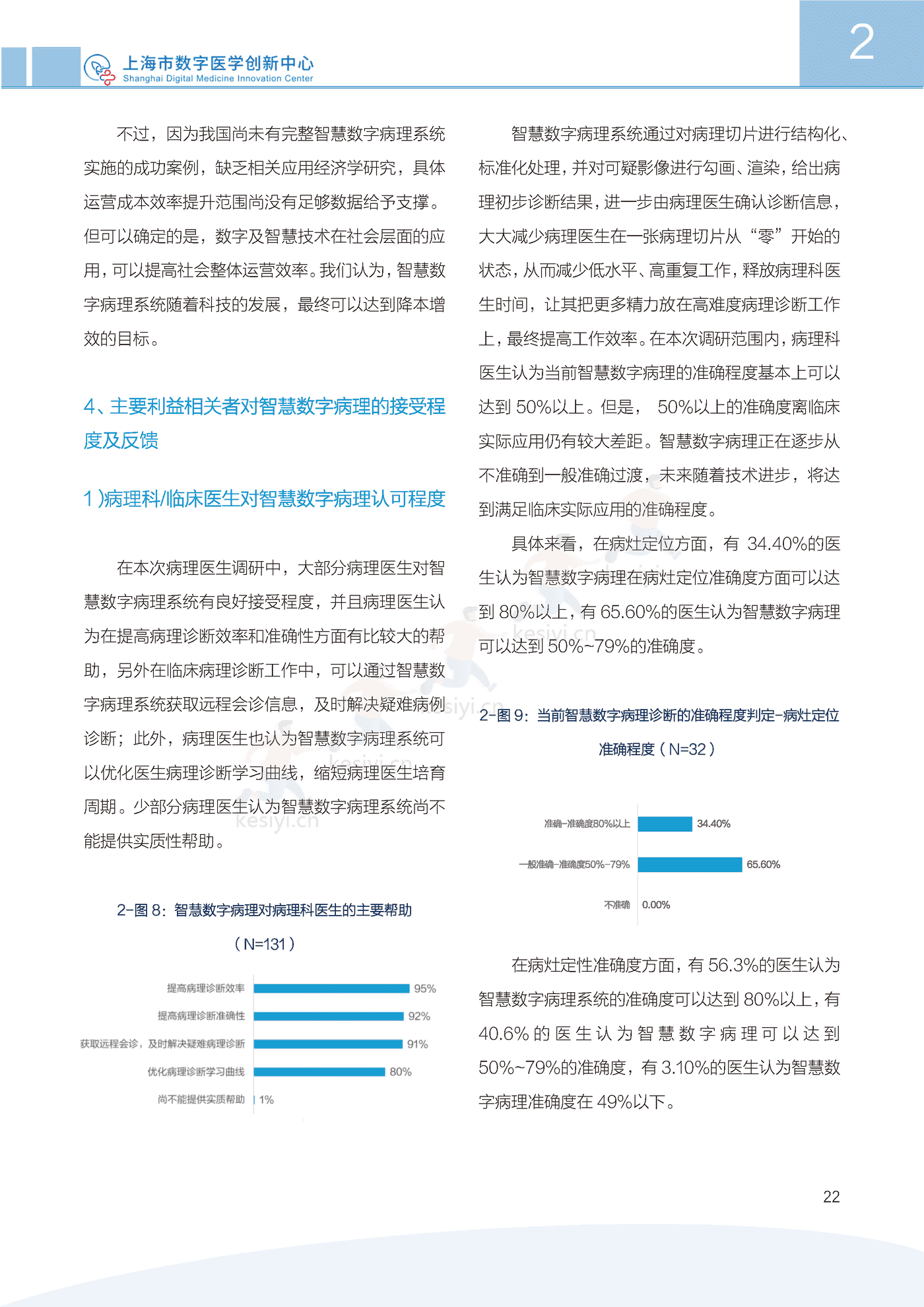 2022中国智慧数字病理行业发展白皮书-上海市数字医学创新中心 2022中国智慧数字病理行业发展白皮书-上海市数字医学创新中心