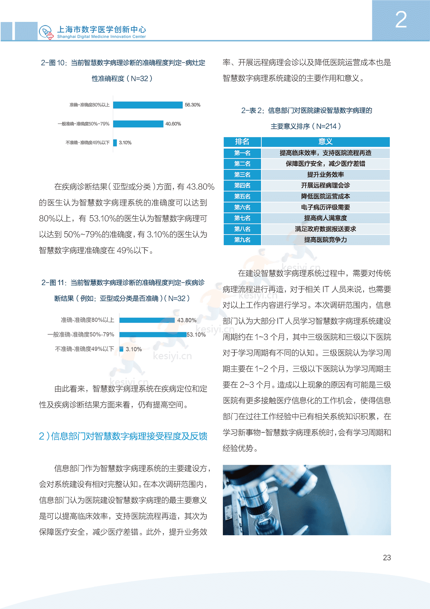 2022中国智慧数字病理行业发展白皮书-上海市数字医学创新中心 2022中国智慧数字病理行业发展白皮书-上海市数字医学创新中心