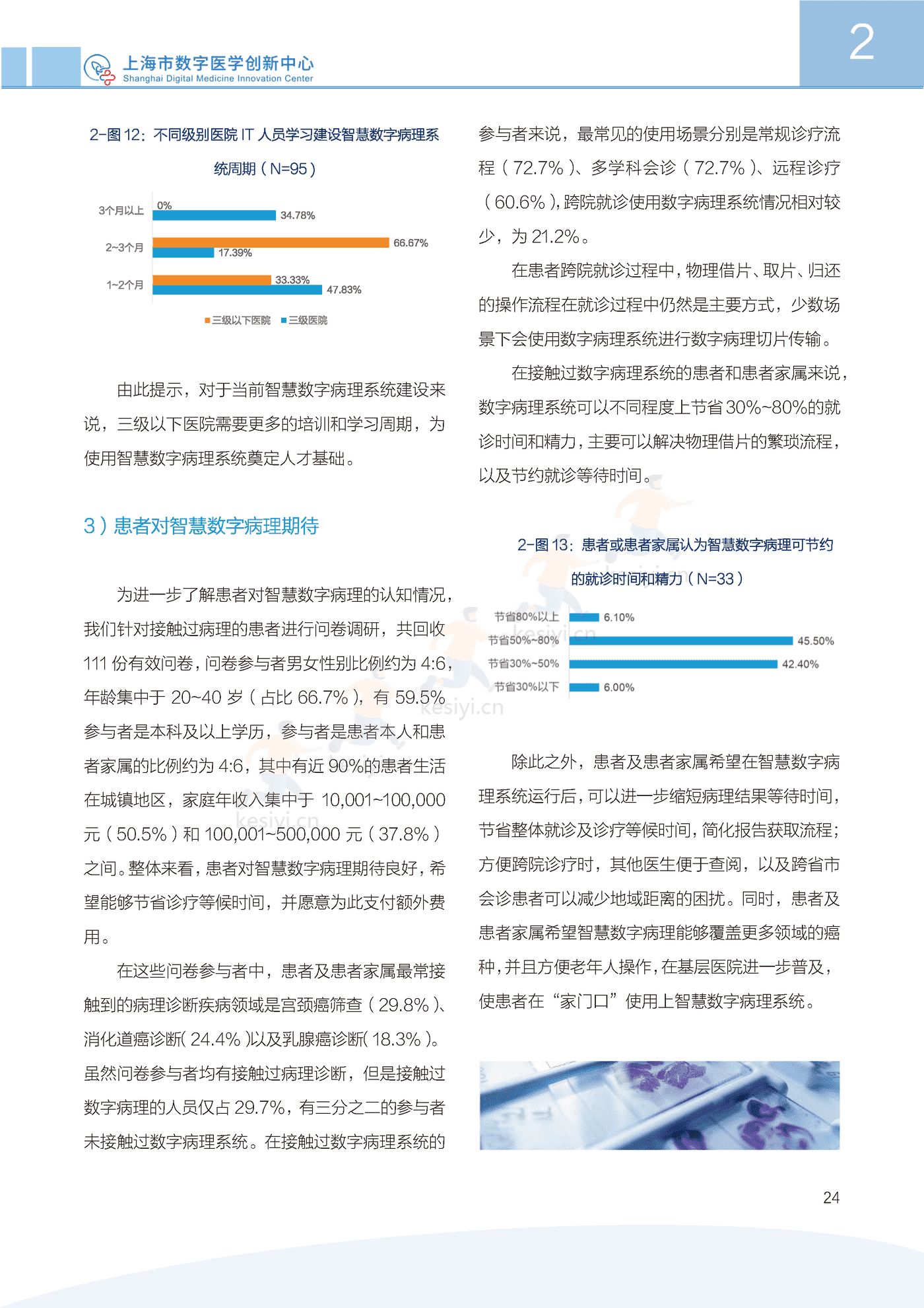 2022中国智慧数字病理行业发展白皮书-上海市数字医学创新中心 2022中国智慧数字病理行业发展白皮书-上海市数字医学创新中心