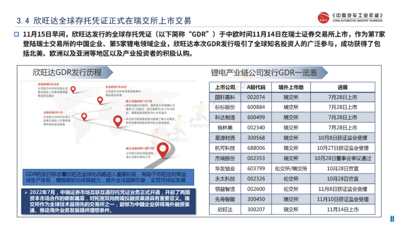 中国区域汽车产业研究情报-汽车区域发展与文化研究部 中国区域汽车产业研究情报-汽车区域发展与文化研究部
