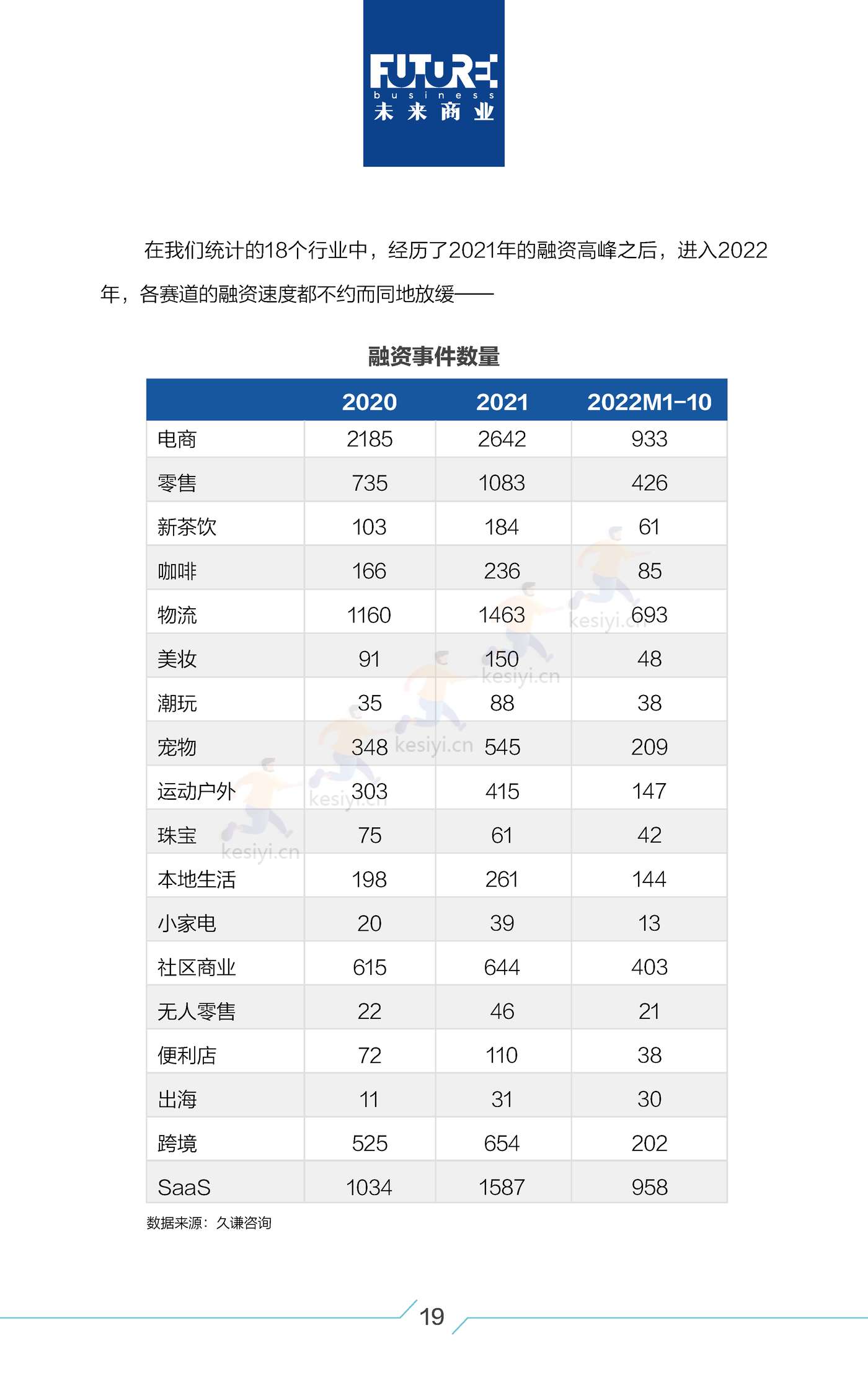 2022中国新消费白皮书-每经未来商业智库 2022中国新消费白皮书-每经未来商业智库