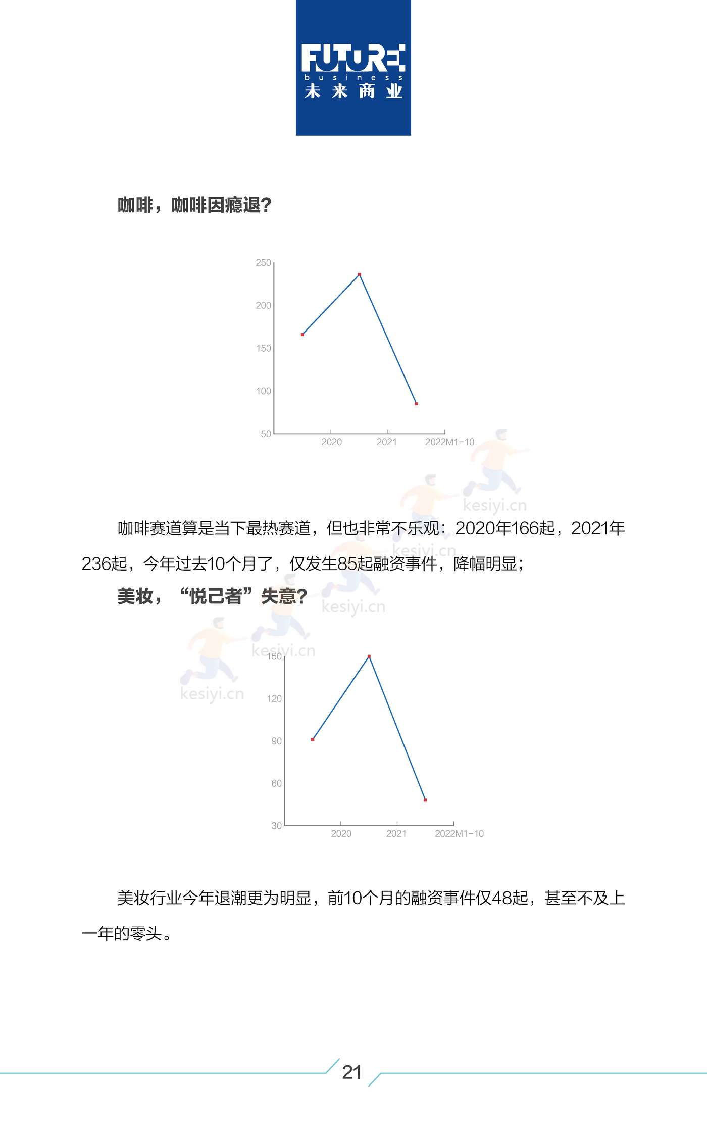2022中国新消费白皮书-每经未来商业智库 2022中国新消费白皮书-每经未来商业智库