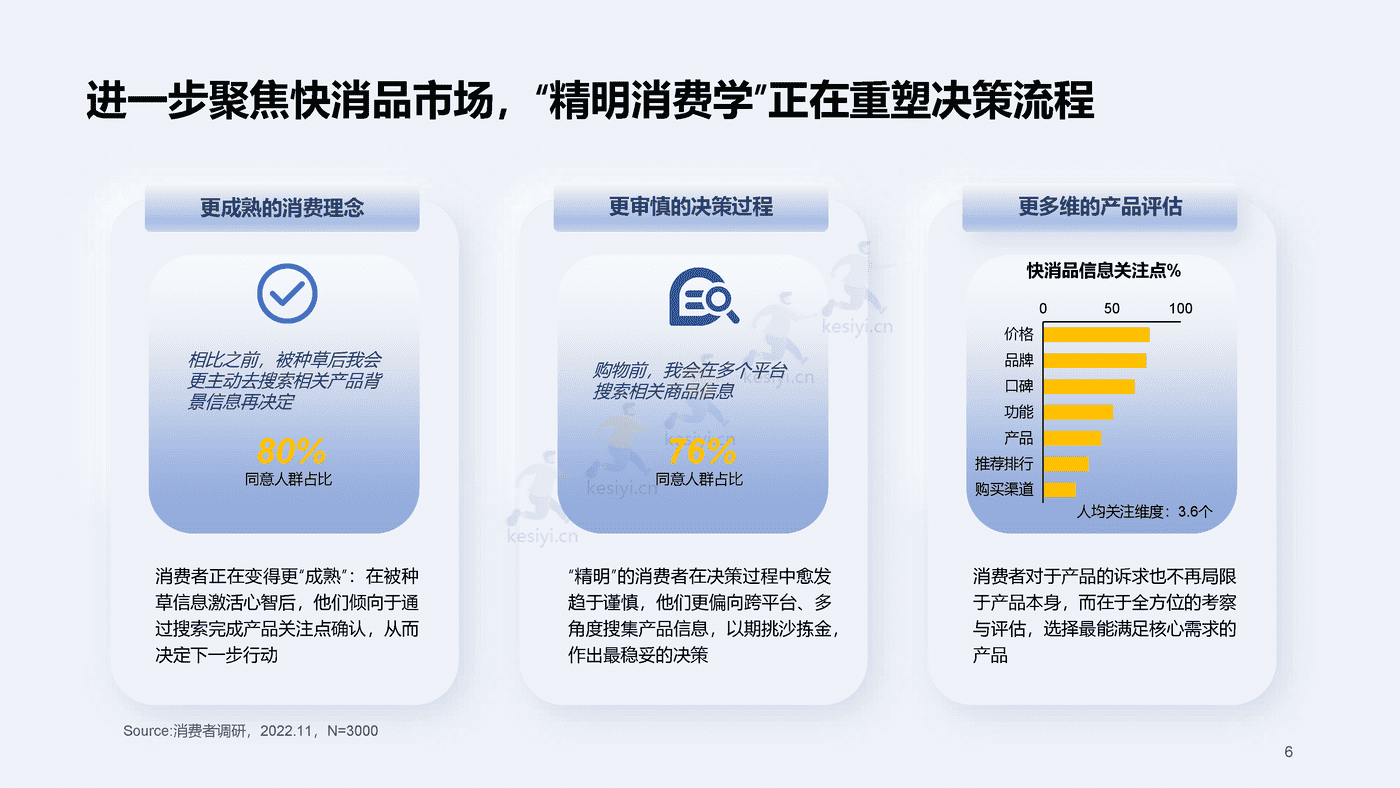 2023百度快消行业营销白皮书-百度营销 2023百度快消行业营销白皮书-百度营销