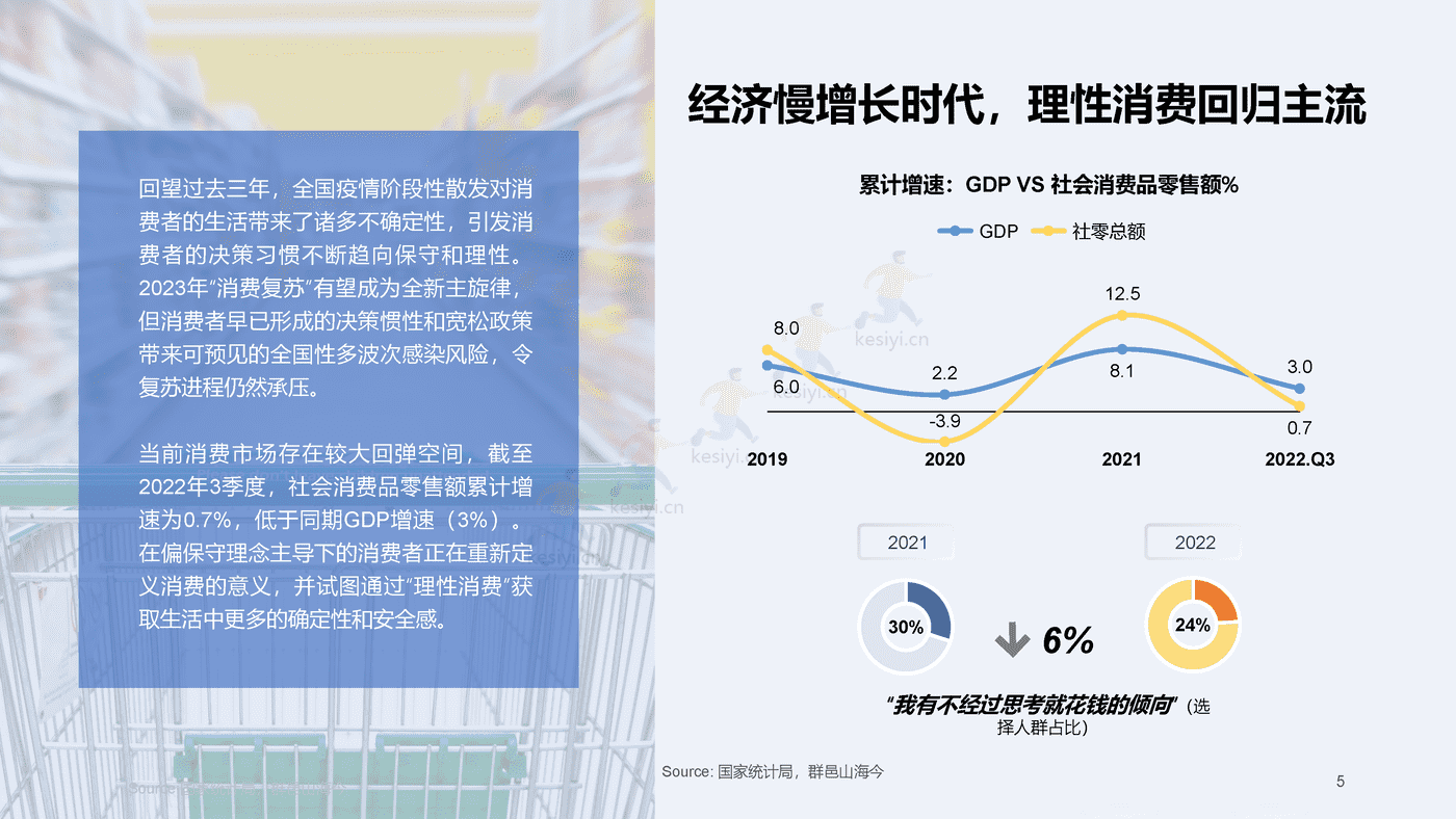 2023百度快消行业营销白皮书-百度营销 2023百度快消行业营销白皮书-百度营销