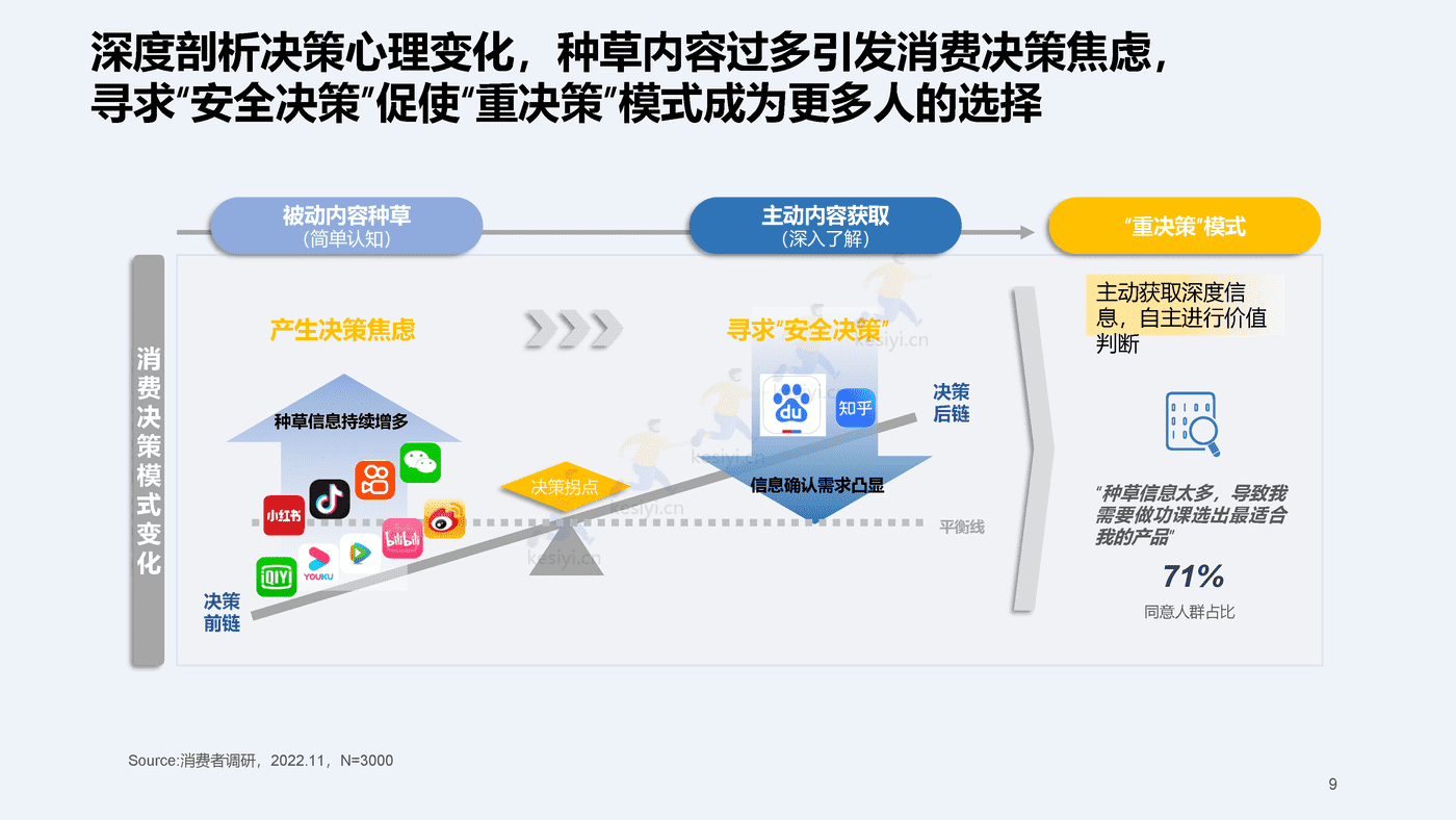 2023百度快消行业营销白皮书-百度营销 2023百度快消行业营销白皮书-百度营销