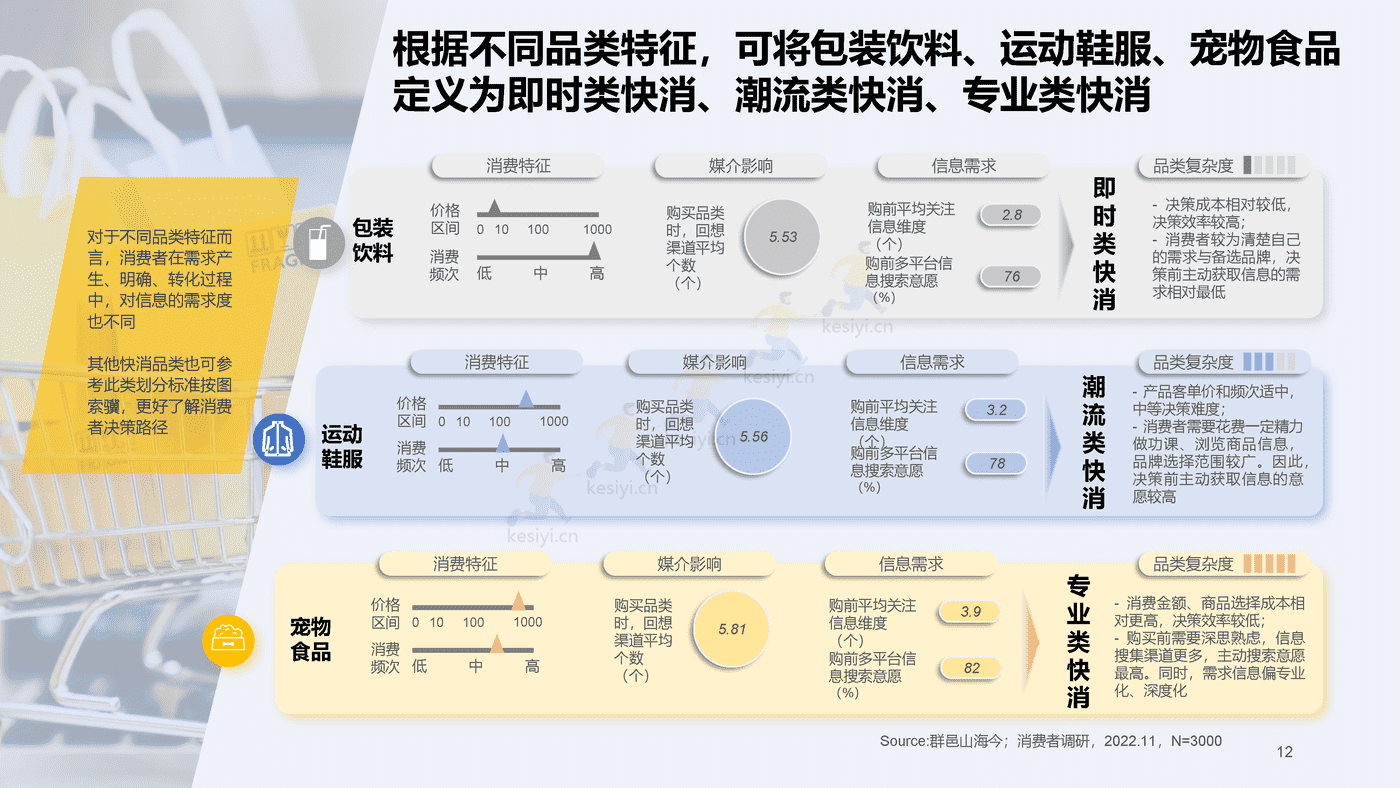 2023百度快消行业营销白皮书-百度营销 2023百度快消行业营销白皮书-百度营销
