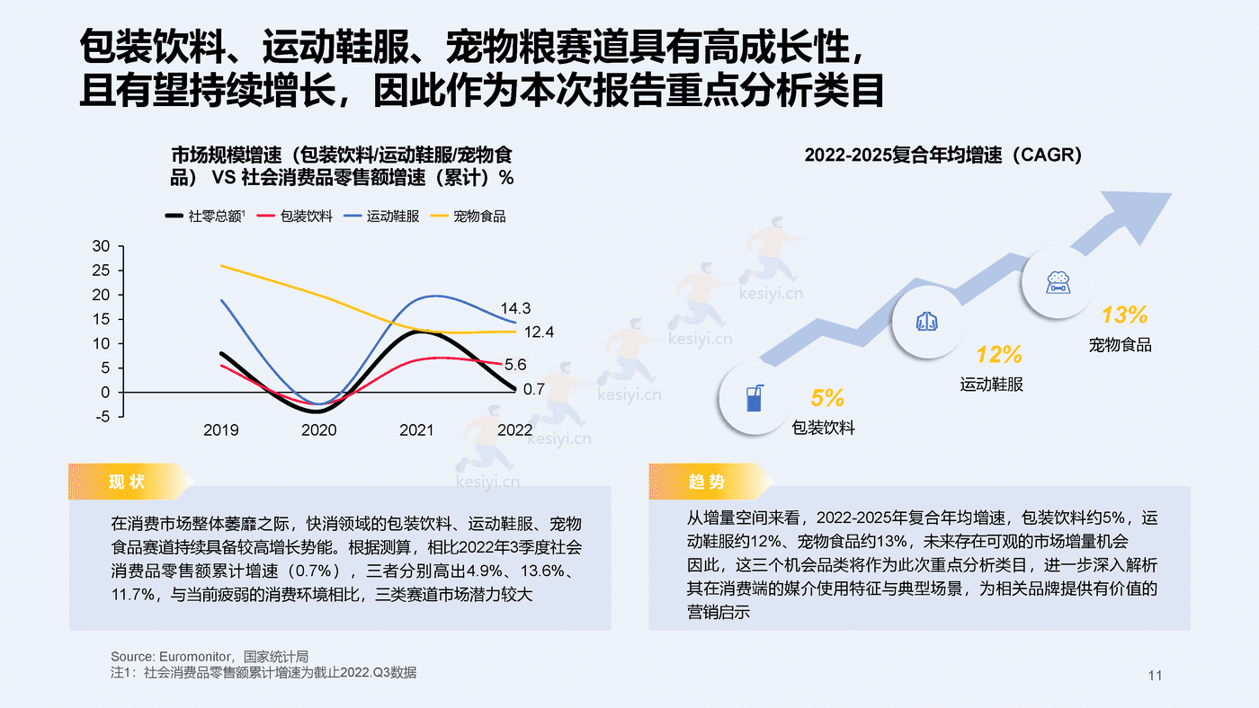 2023百度快消行业营销白皮书-百度营销 2023百度快消行业营销白皮书-百度营销