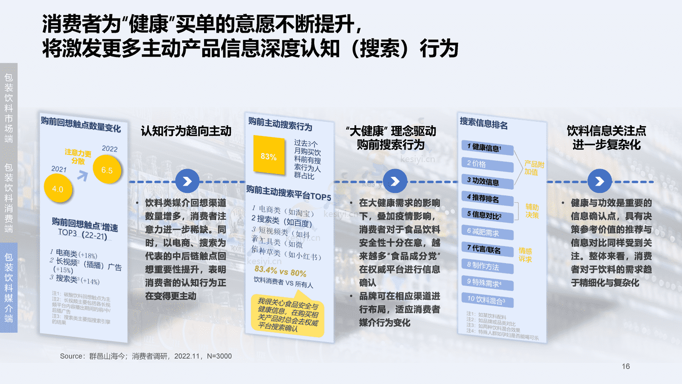 2023百度快消行业营销白皮书-百度营销 2023百度快消行业营销白皮书-百度营销