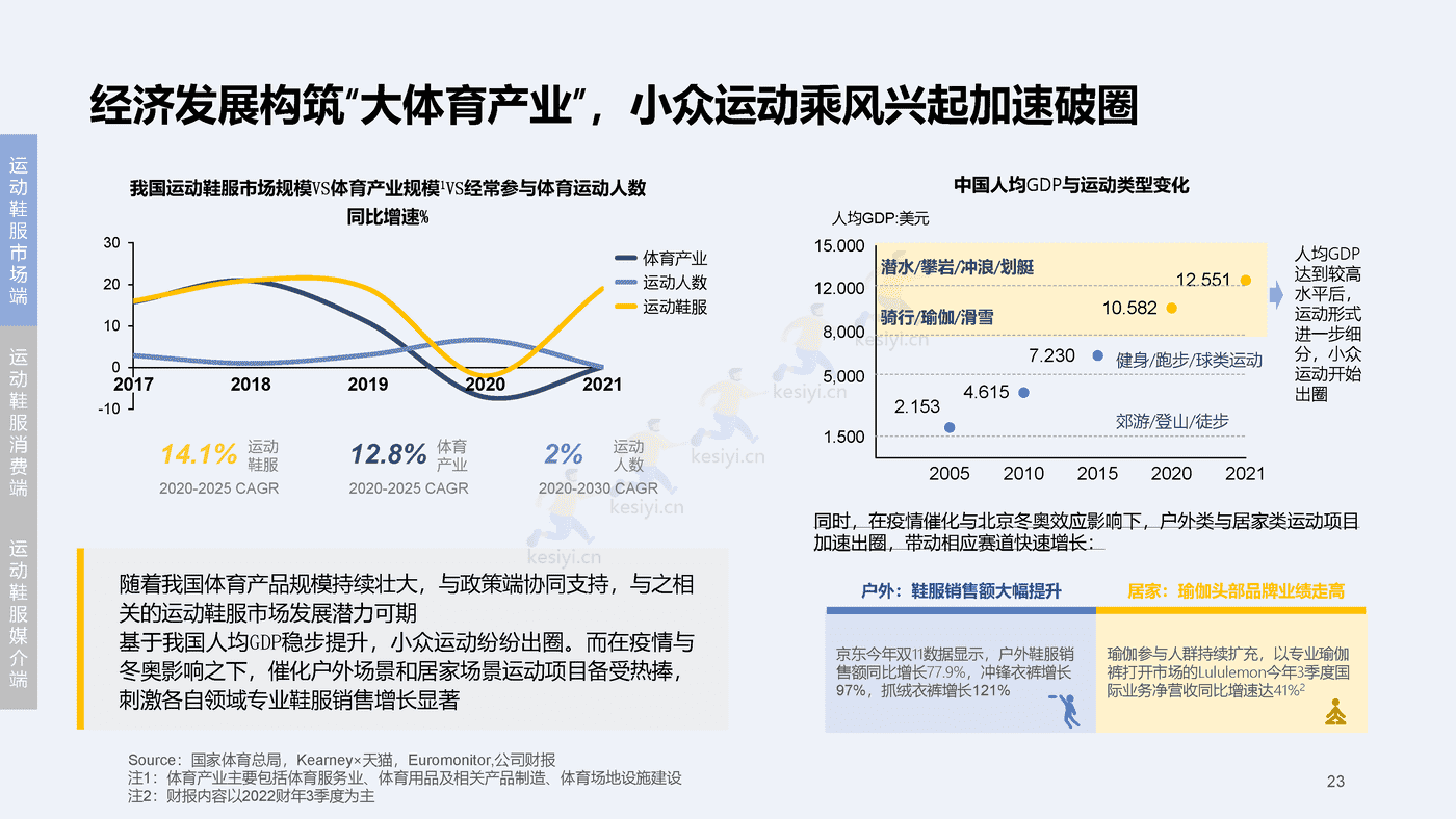 2023百度快消行业营销白皮书-百度营销 2023百度快消行业营销白皮书-百度营销
