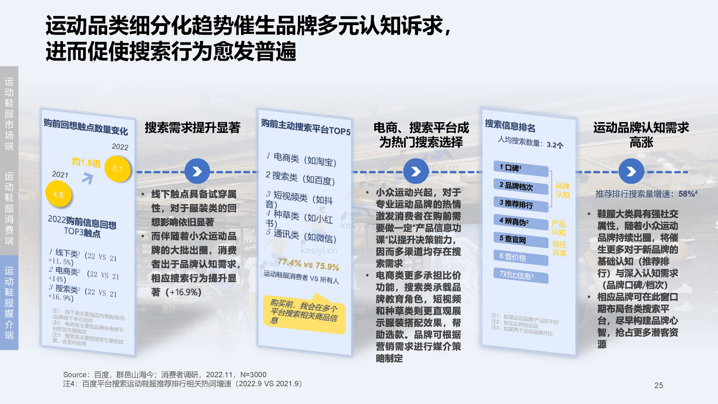 2023百度快消行业营销白皮书-百度营销 2023百度快消行业营销白皮书-百度营销