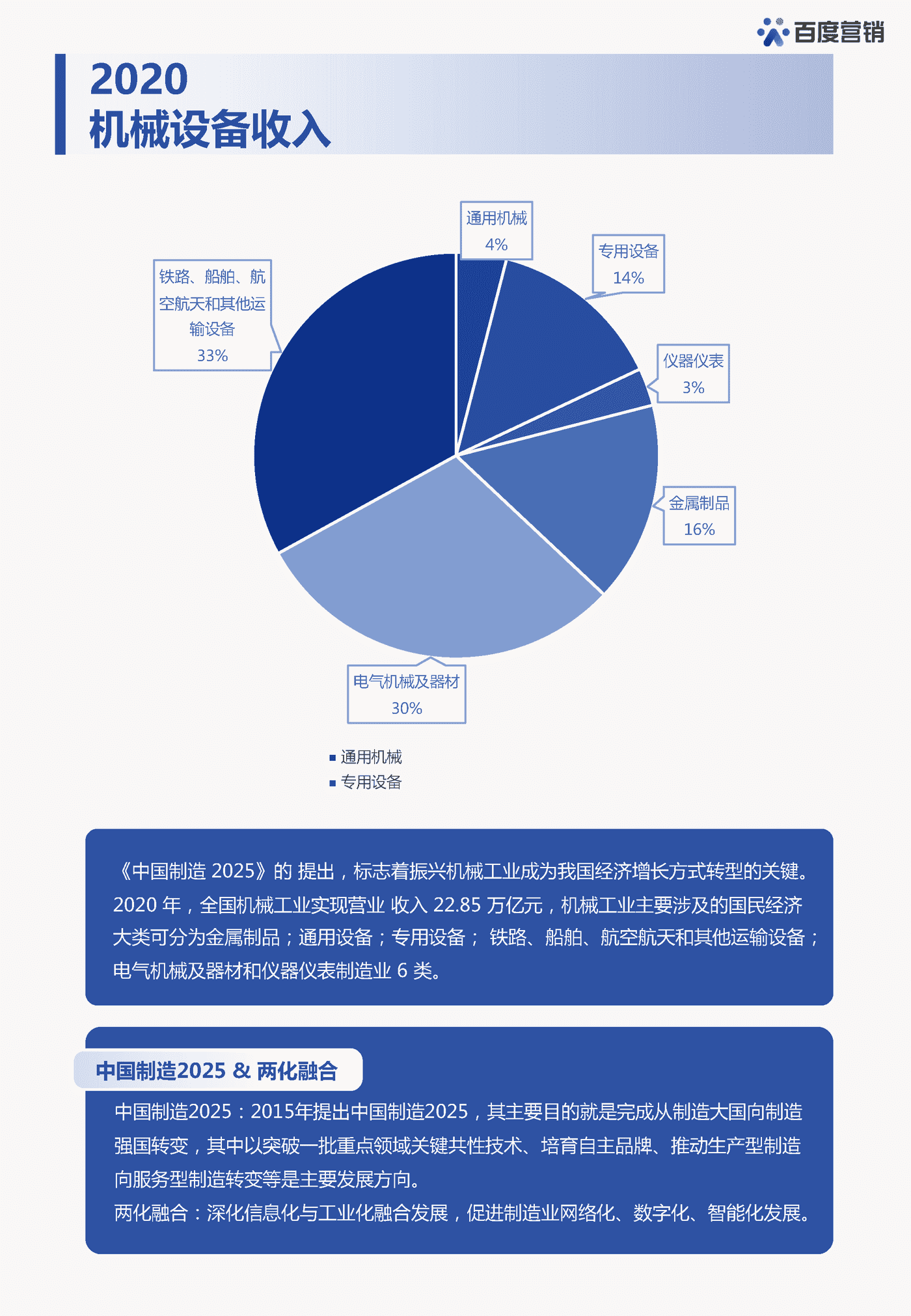 机械电子白皮书-百度营销 机械电子白皮书-百度营销
