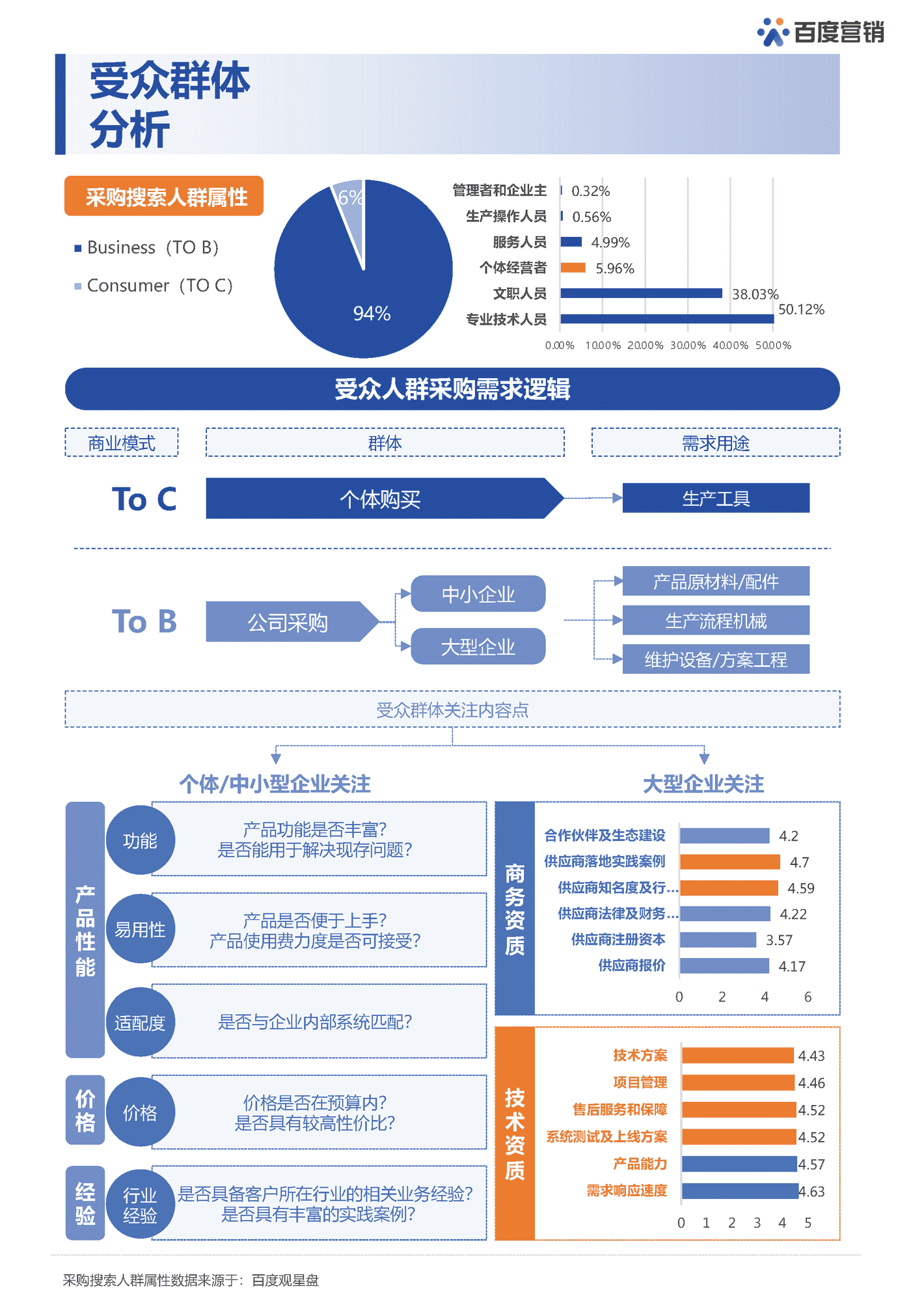 机械电子白皮书-百度营销 机械电子白皮书-百度营销