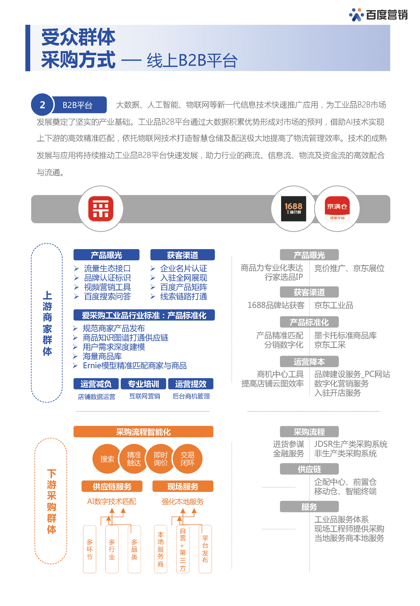 机械电子白皮书-百度营销 机械电子白皮书-百度营销