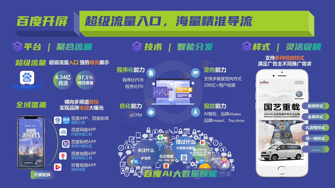 百度开屏精细化营销策略-百度营销