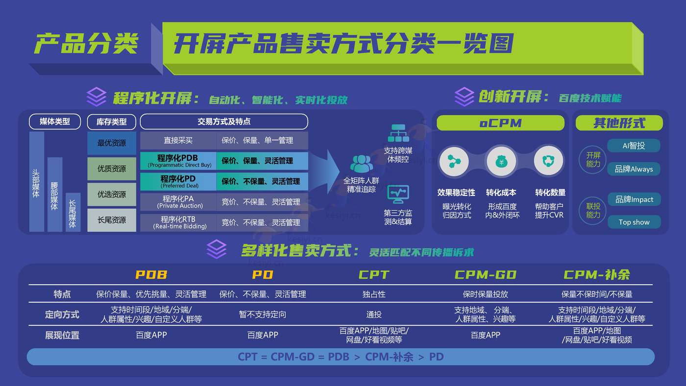 百度开屏精细化营销策略-百度营销