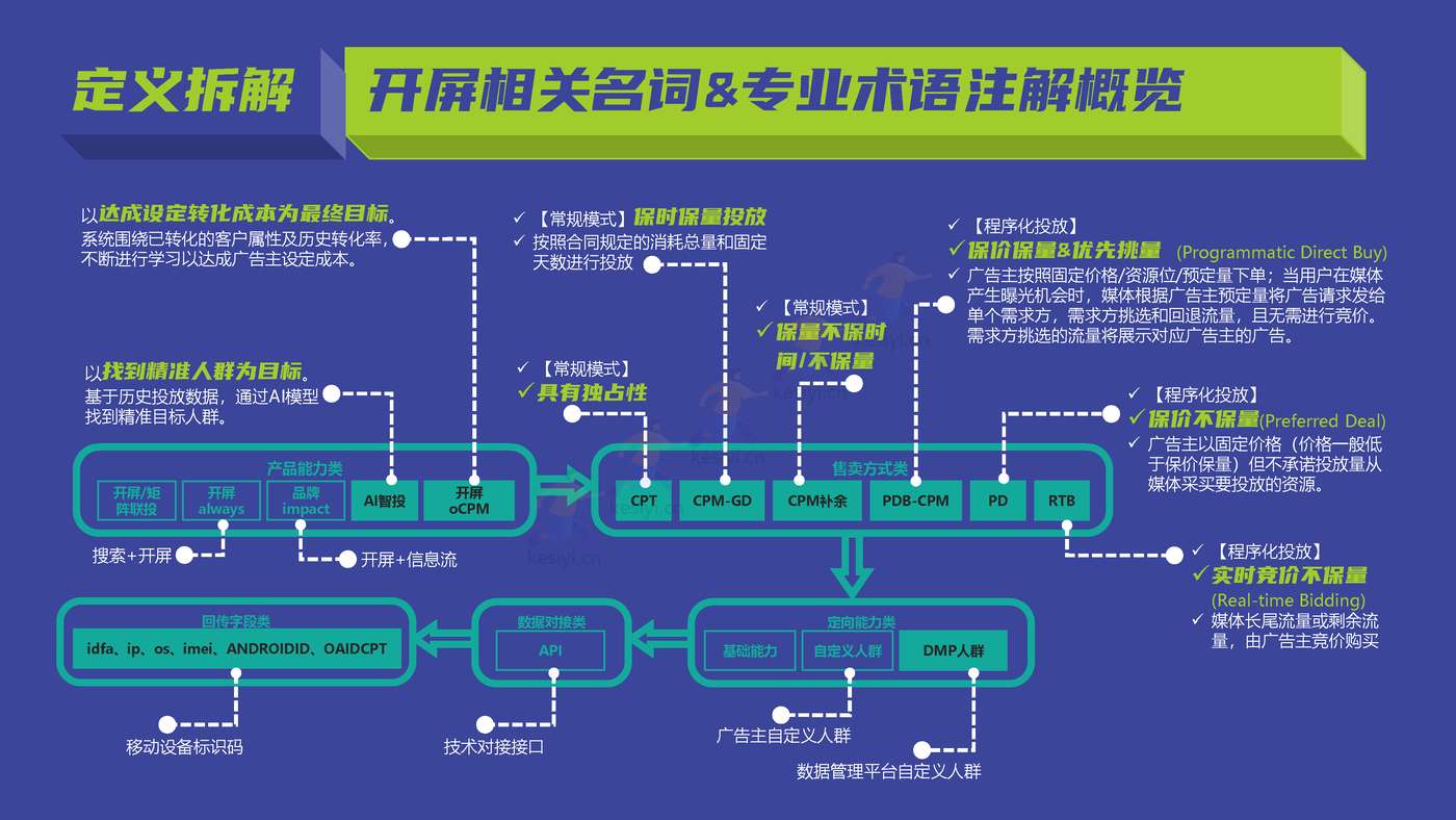 百度开屏精细化营销策略-百度营销