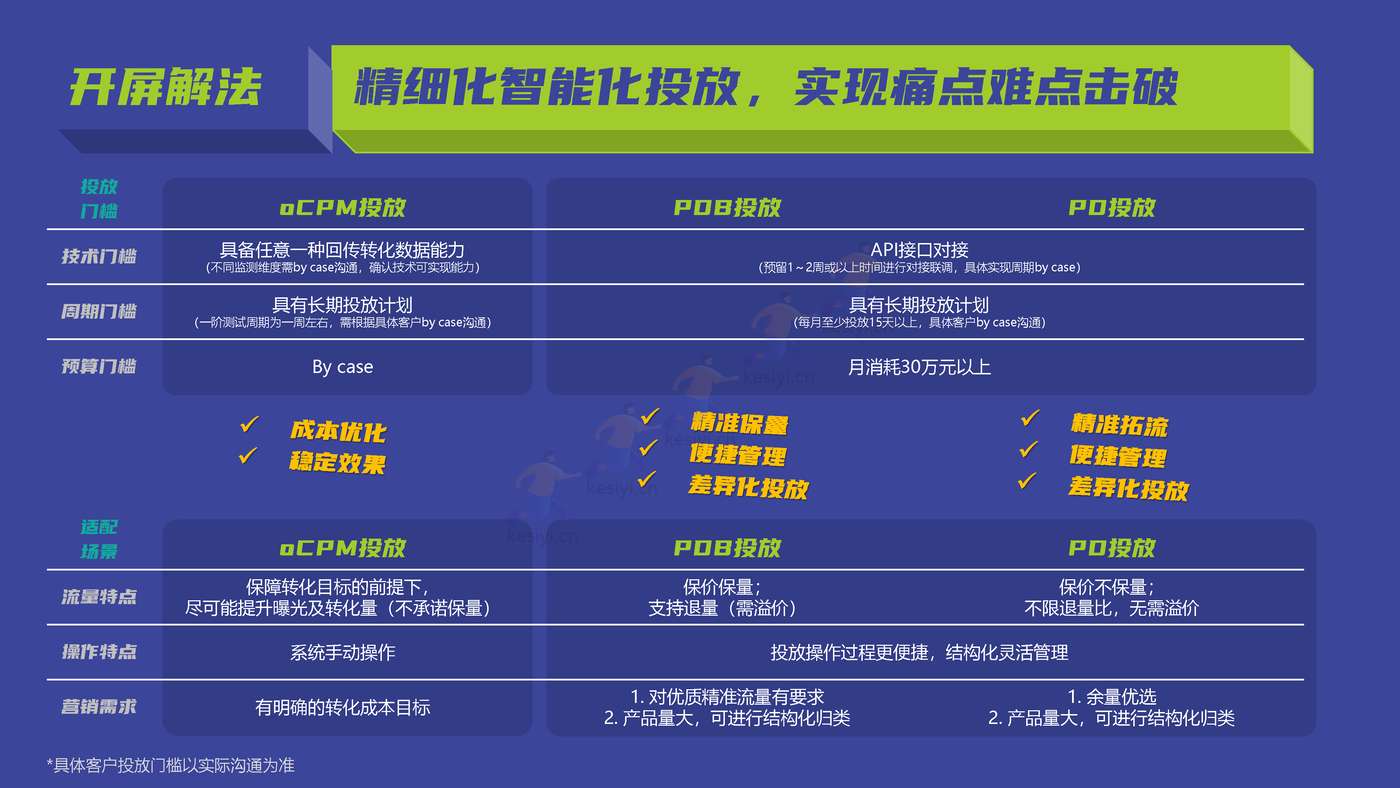 百度开屏精细化营销策略-百度营销