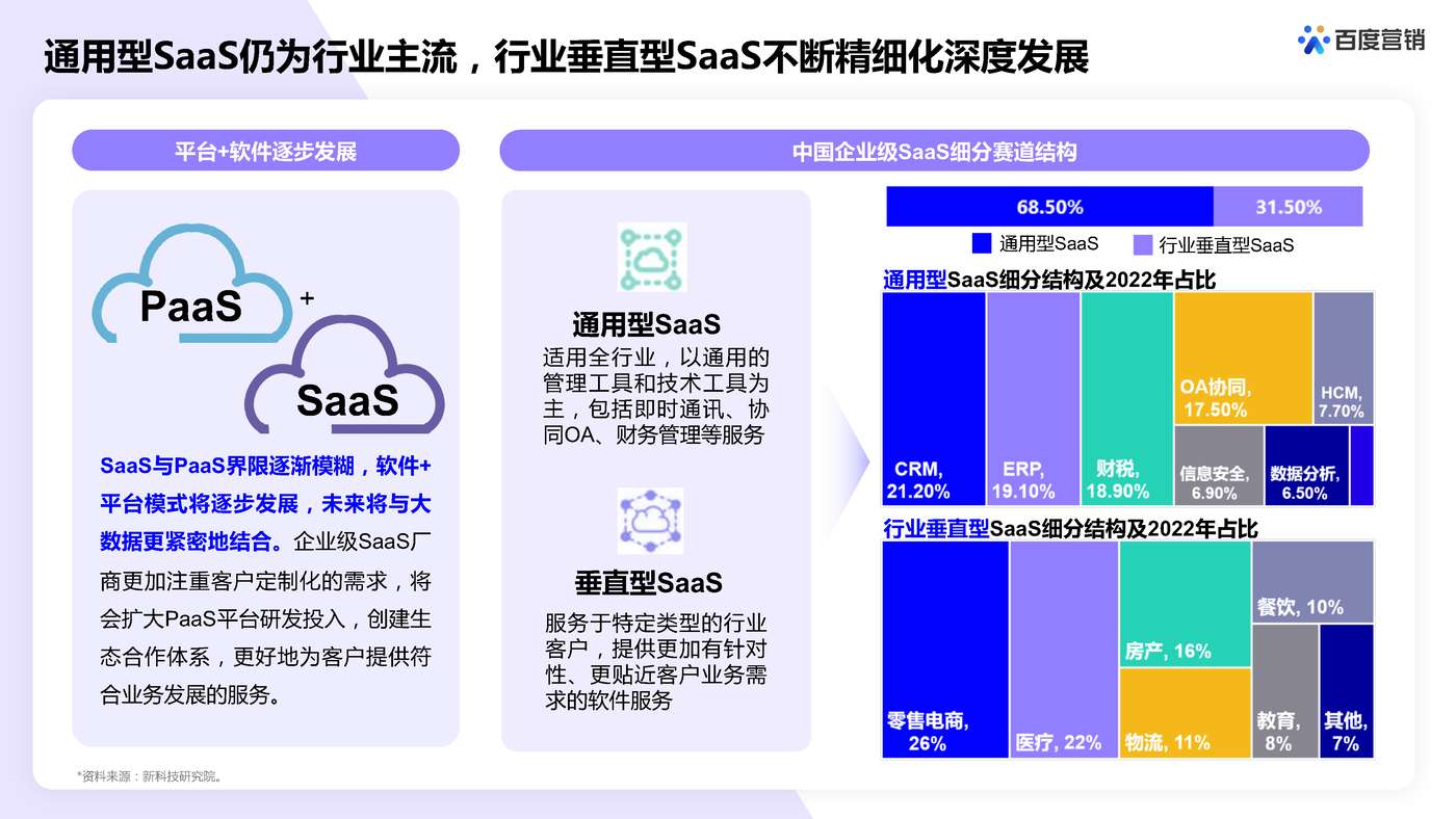 百度SaaS行业营销策略-百度营销 百度SaaS行业营销策略-百度营销