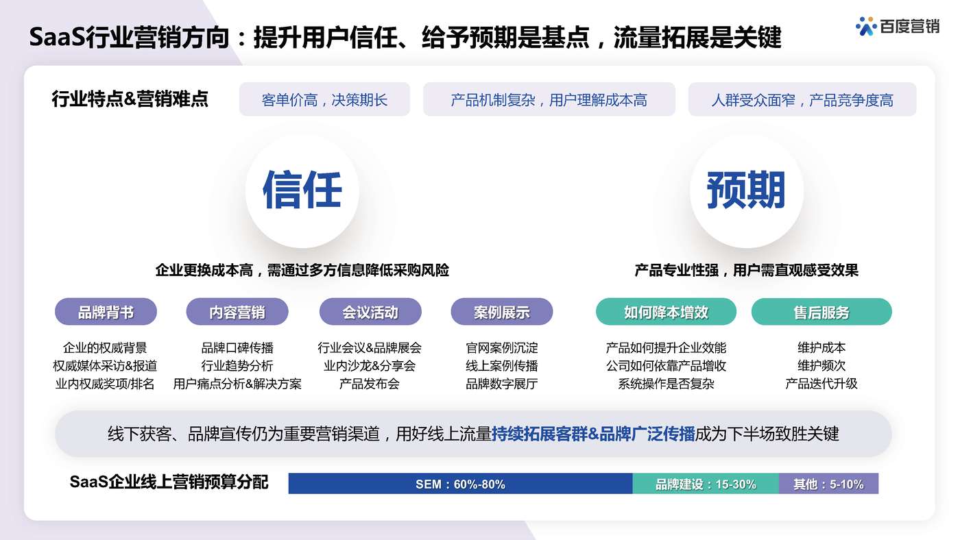 百度SaaS行业营销策略-百度营销 百度SaaS行业营销策略-百度营销
