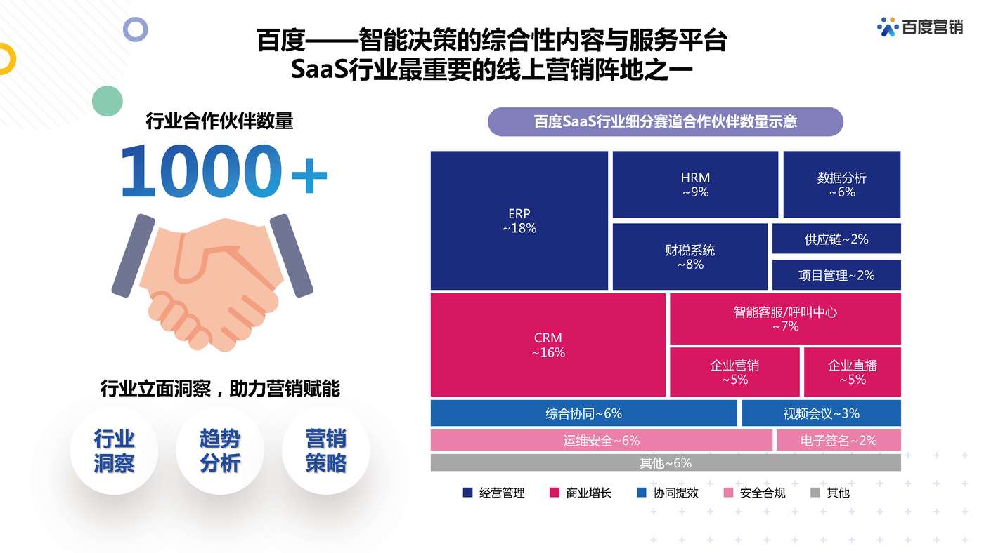 百度SaaS行业营销策略-百度营销 百度SaaS行业营销策略-百度营销