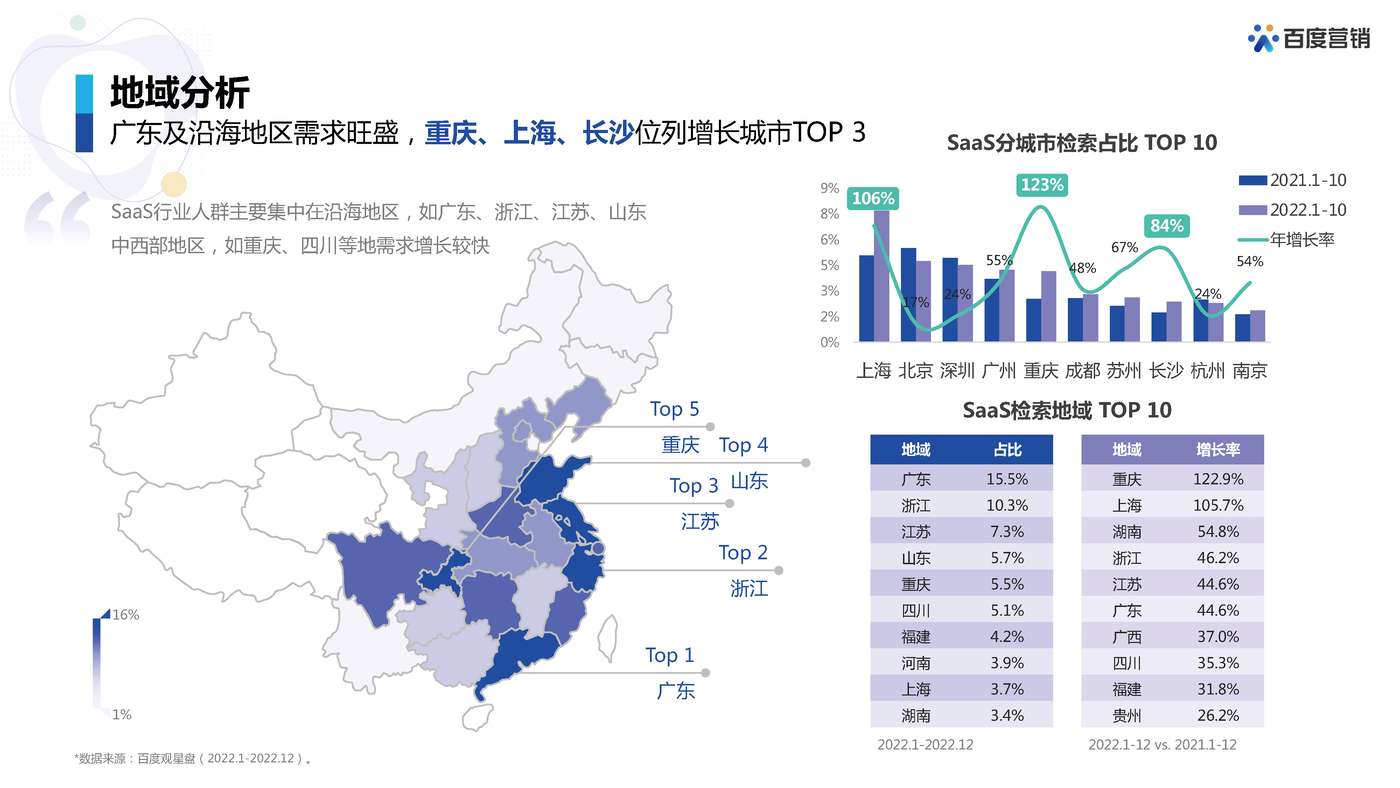 百度SaaS行业营销策略-百度营销 百度SaaS行业营销策略-百度营销