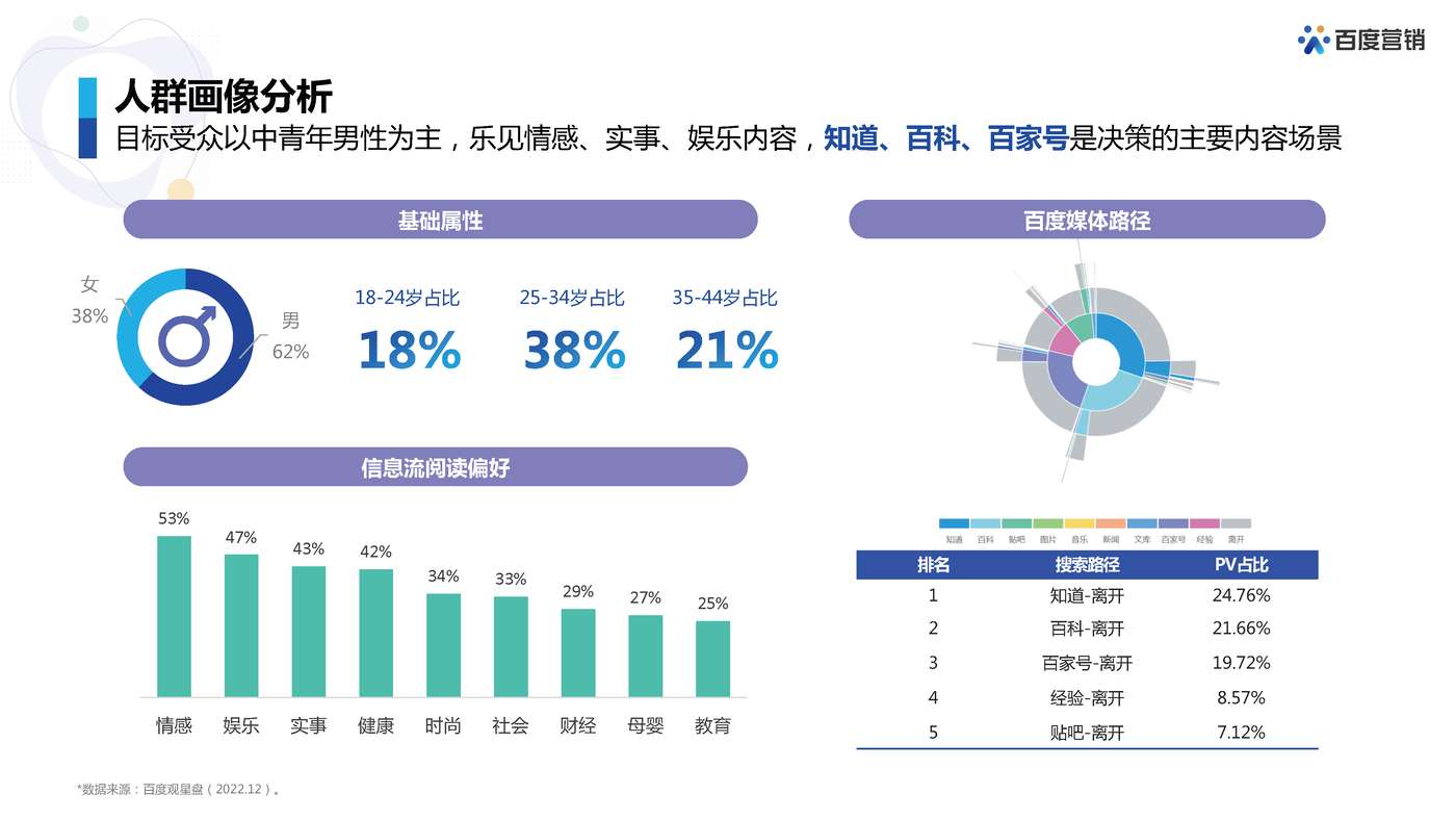 百度SaaS行业营销策略-百度营销 百度SaaS行业营销策略-百度营销