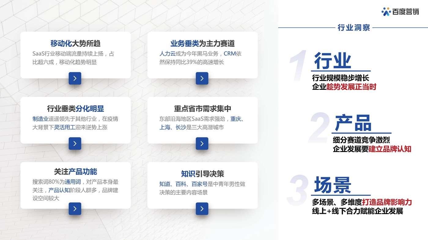 百度SaaS行业营销策略-百度营销 百度SaaS行业营销策略-百度营销
