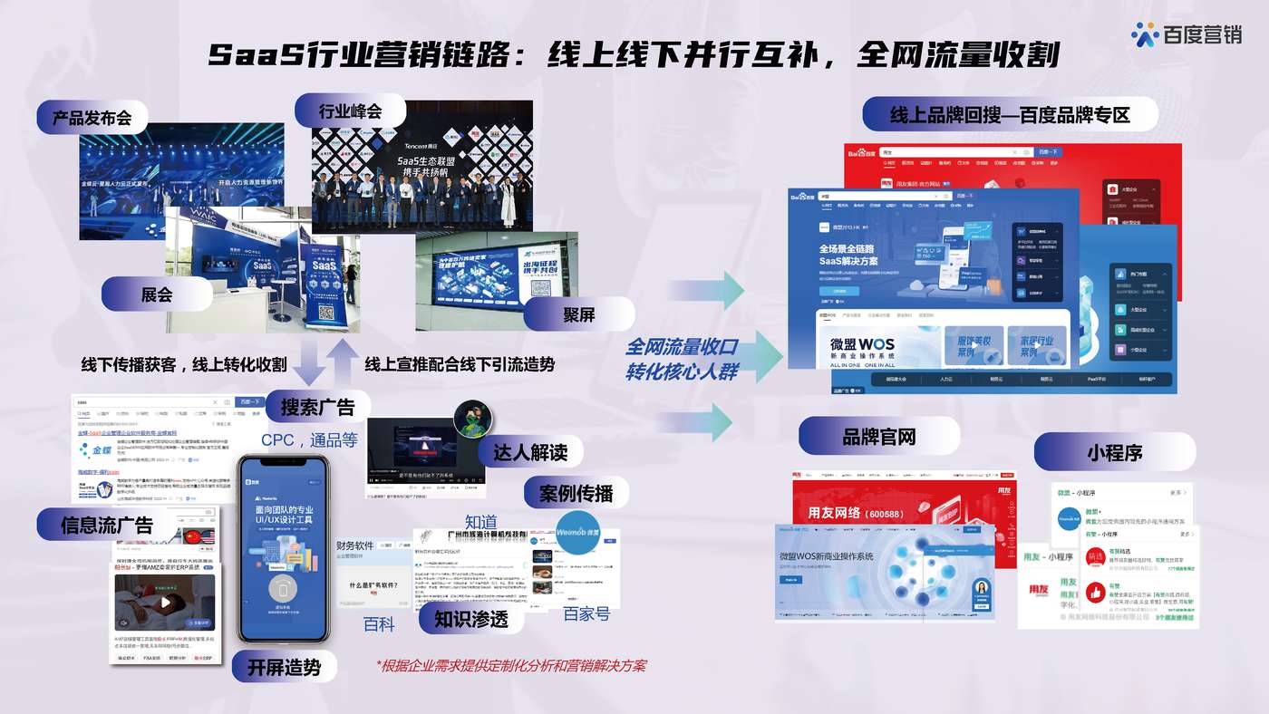 百度SaaS行业营销策略-百度营销 百度SaaS行业营销策略-百度营销