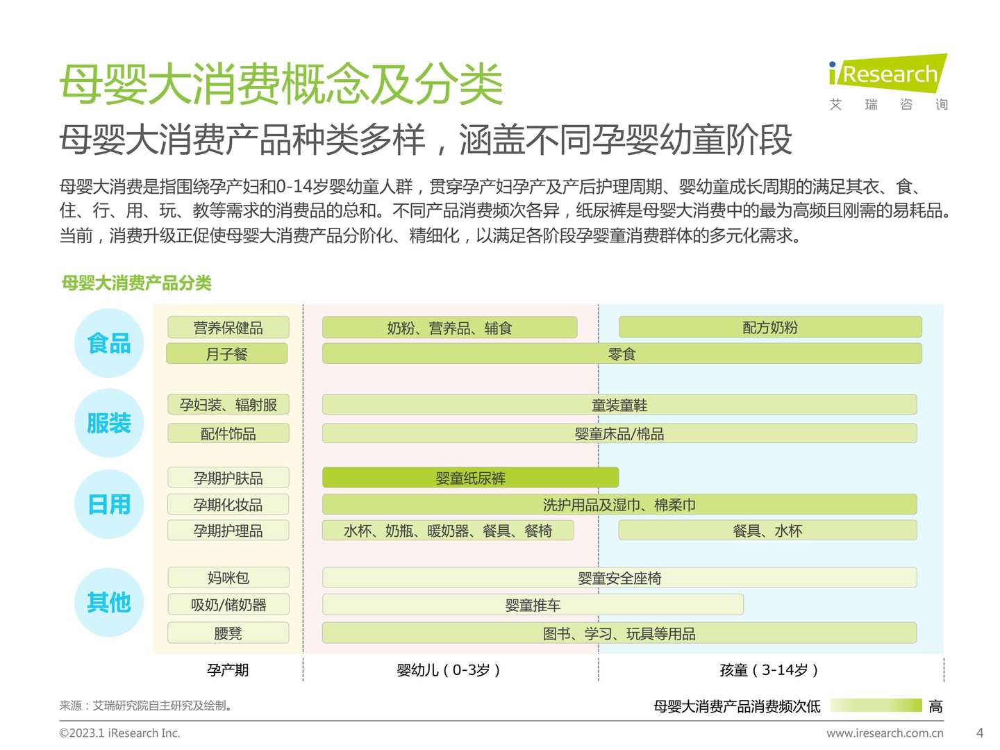 2022年中国母婴及纸尿裤产业发展洞察-艾瑞咨询 2022年中国母婴及纸尿裤产业发展洞察-艾瑞咨询